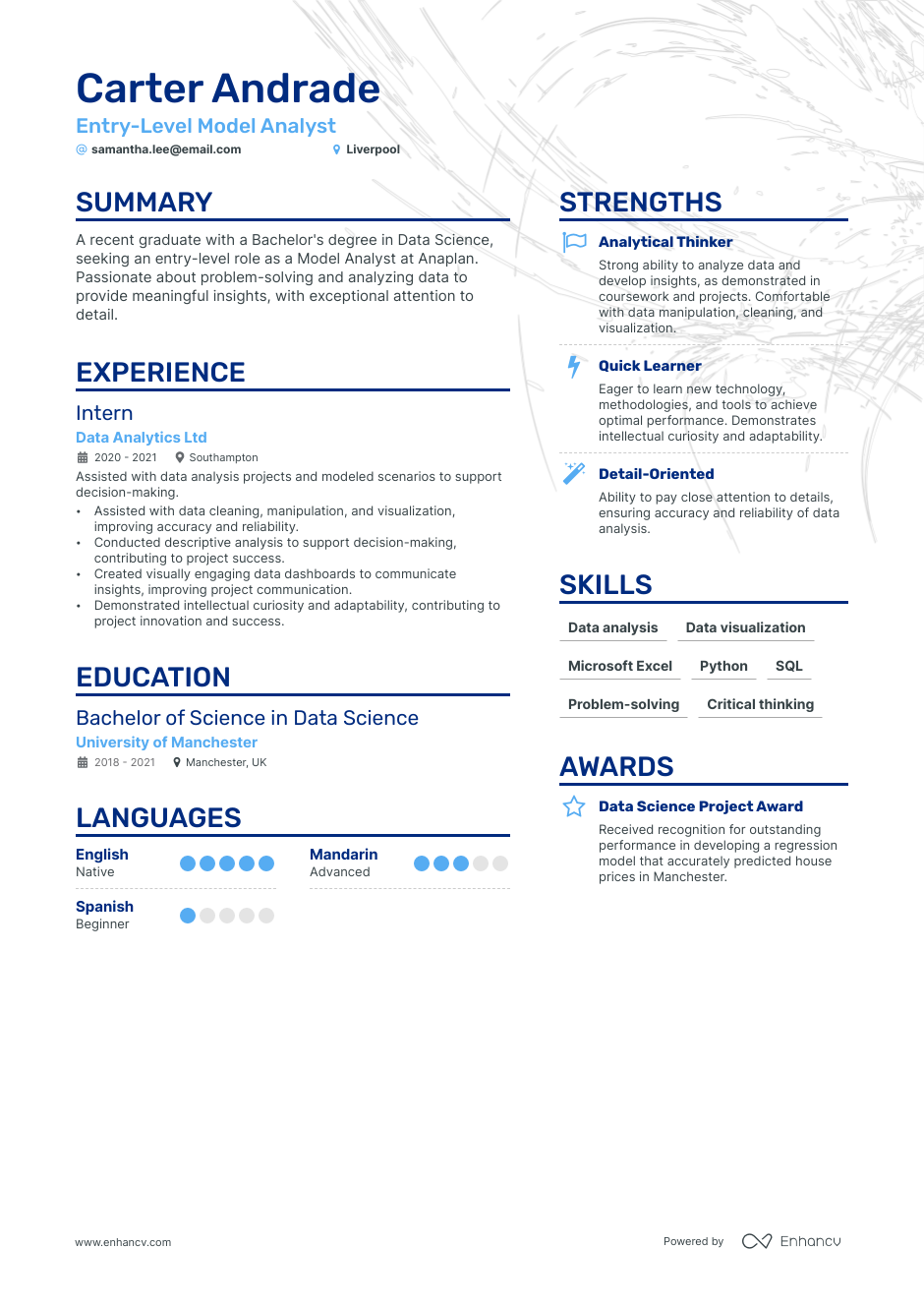 Model Cv Examples For