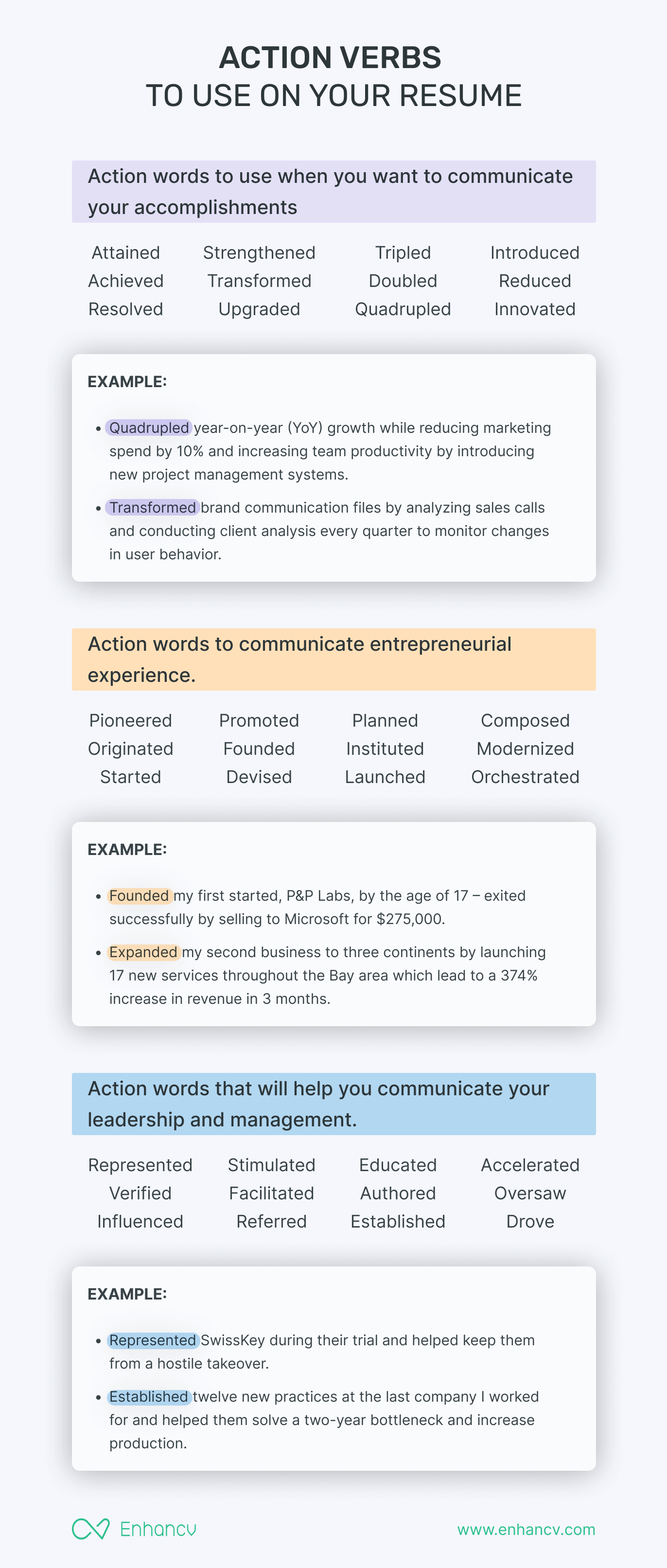 Synonyms for Coordinate To Use on a Resume