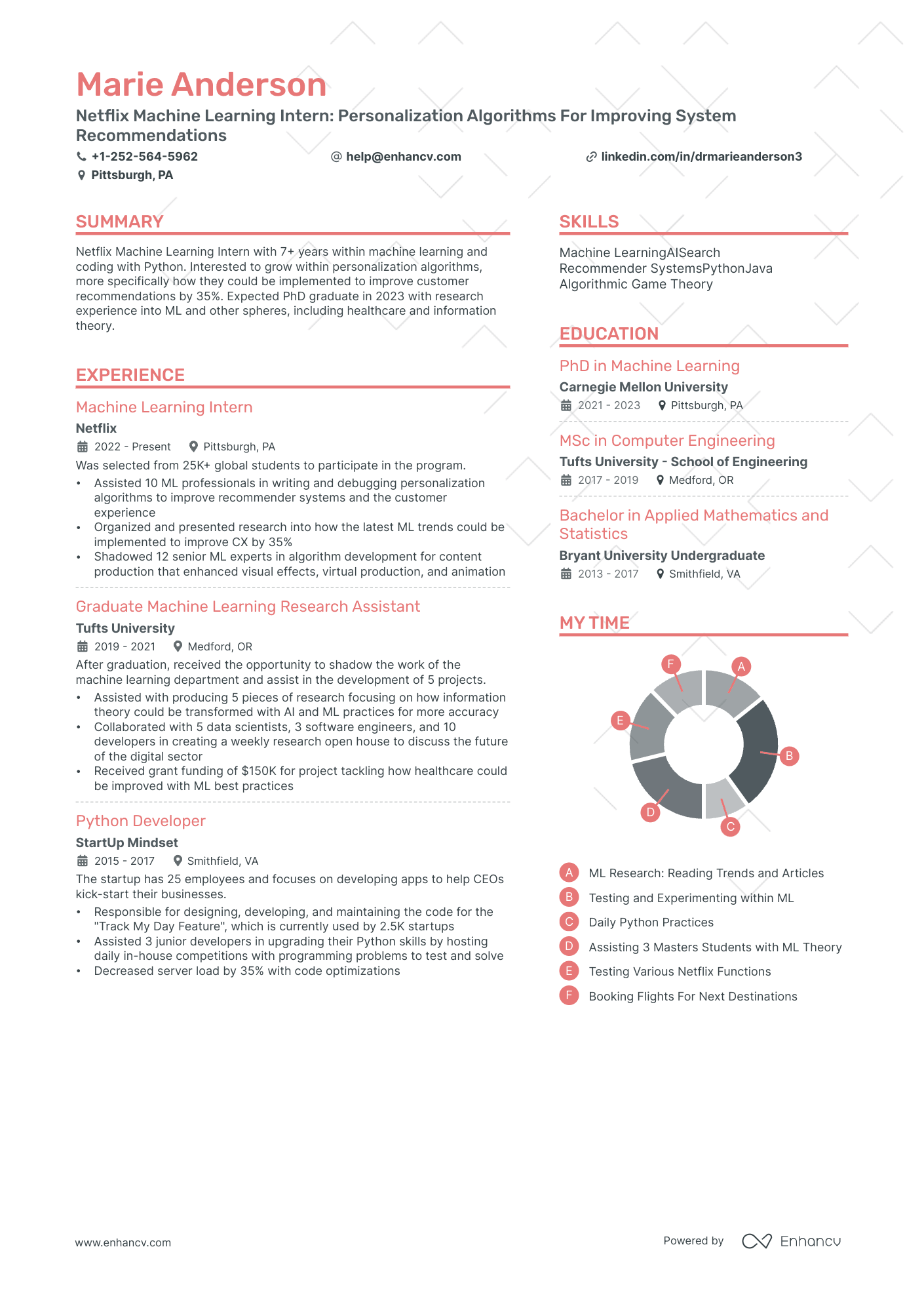 How to Land a Job in FAANG / MAANG Company Resume Tips and Examples