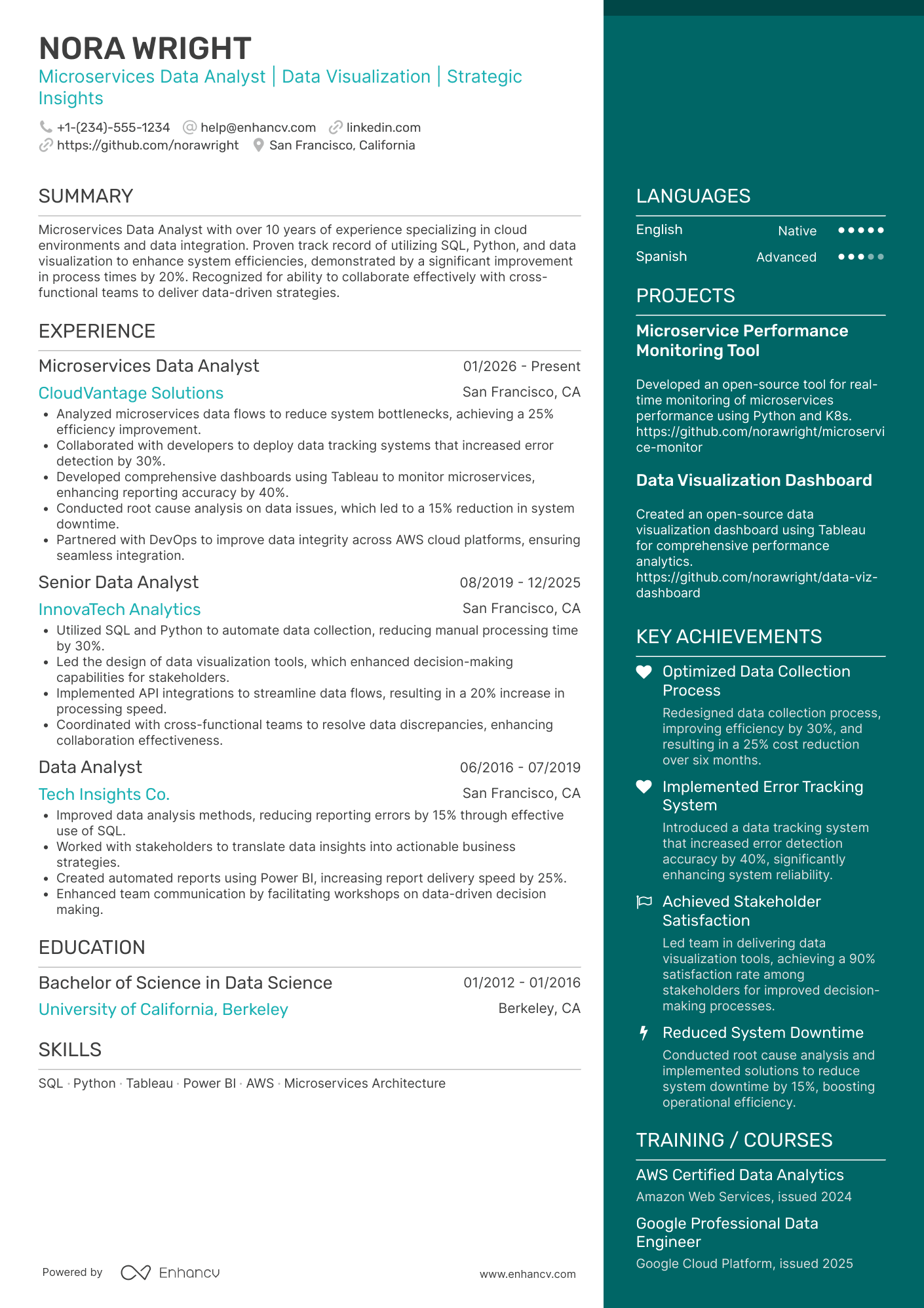 A resume example of a Microservices Data Analyst