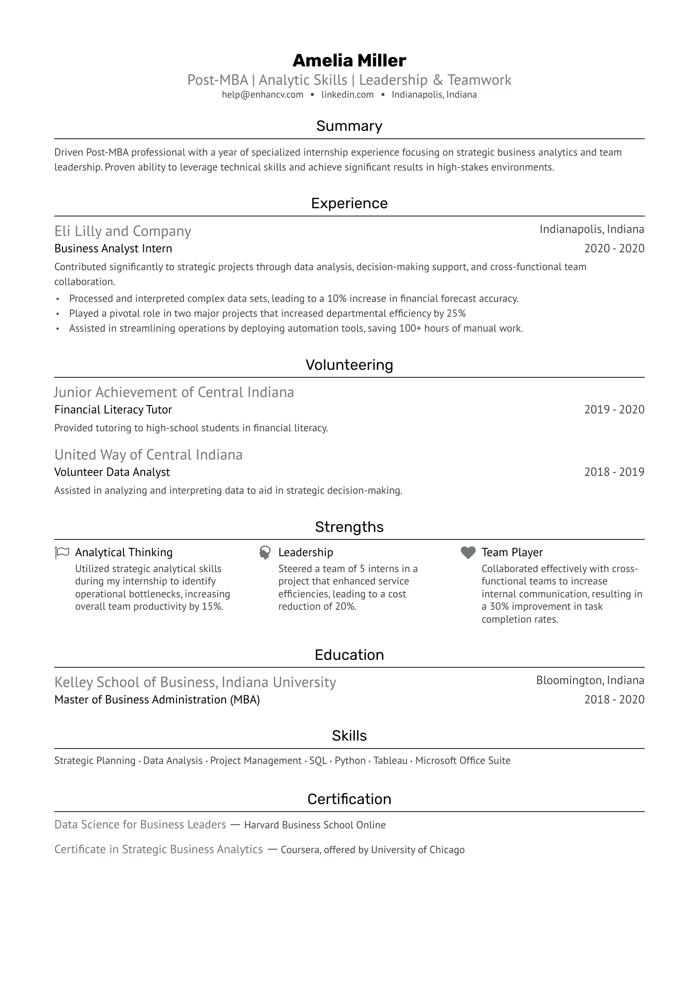 best resume for mba application