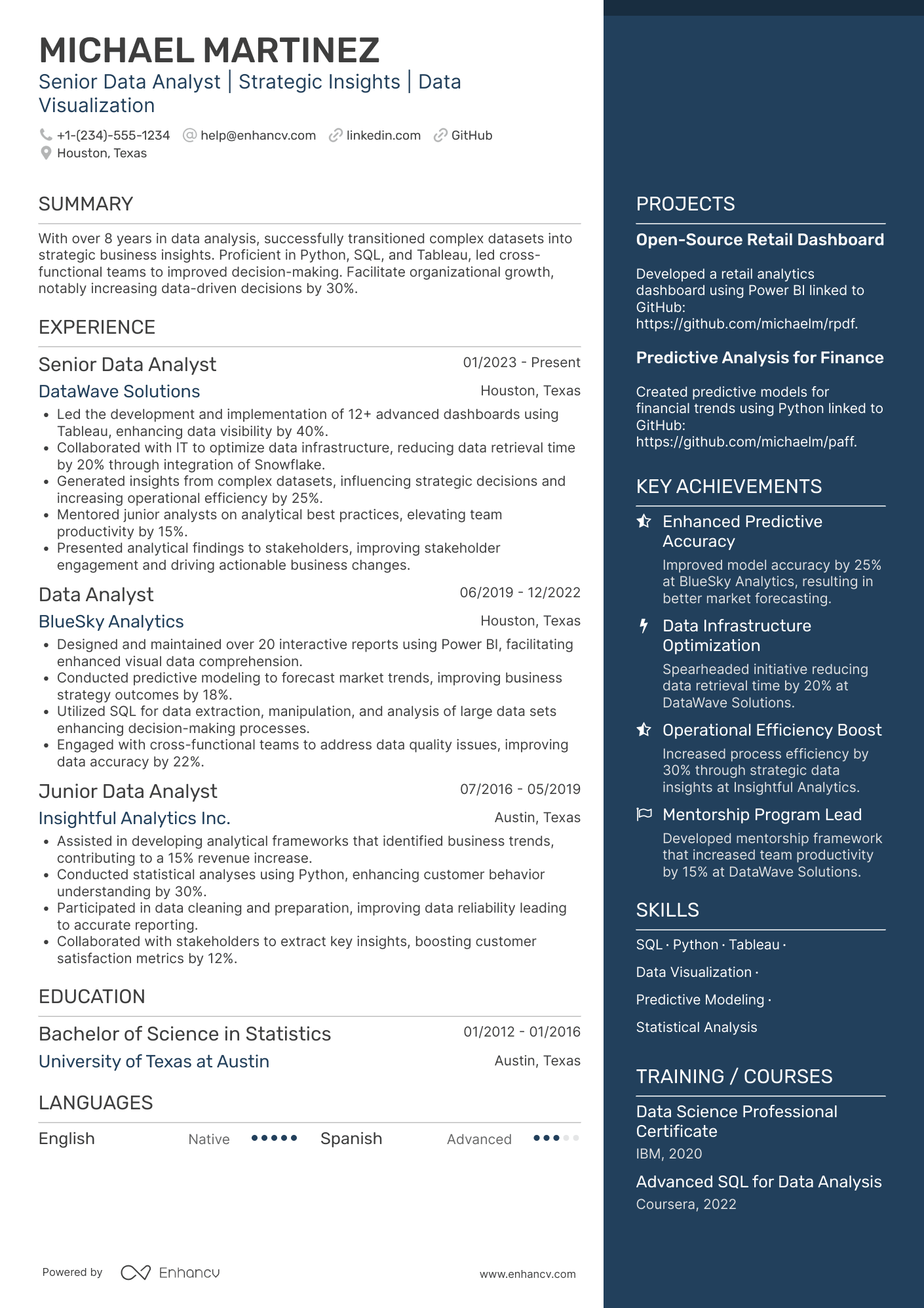 A resume example of a Senior Data Analyst
