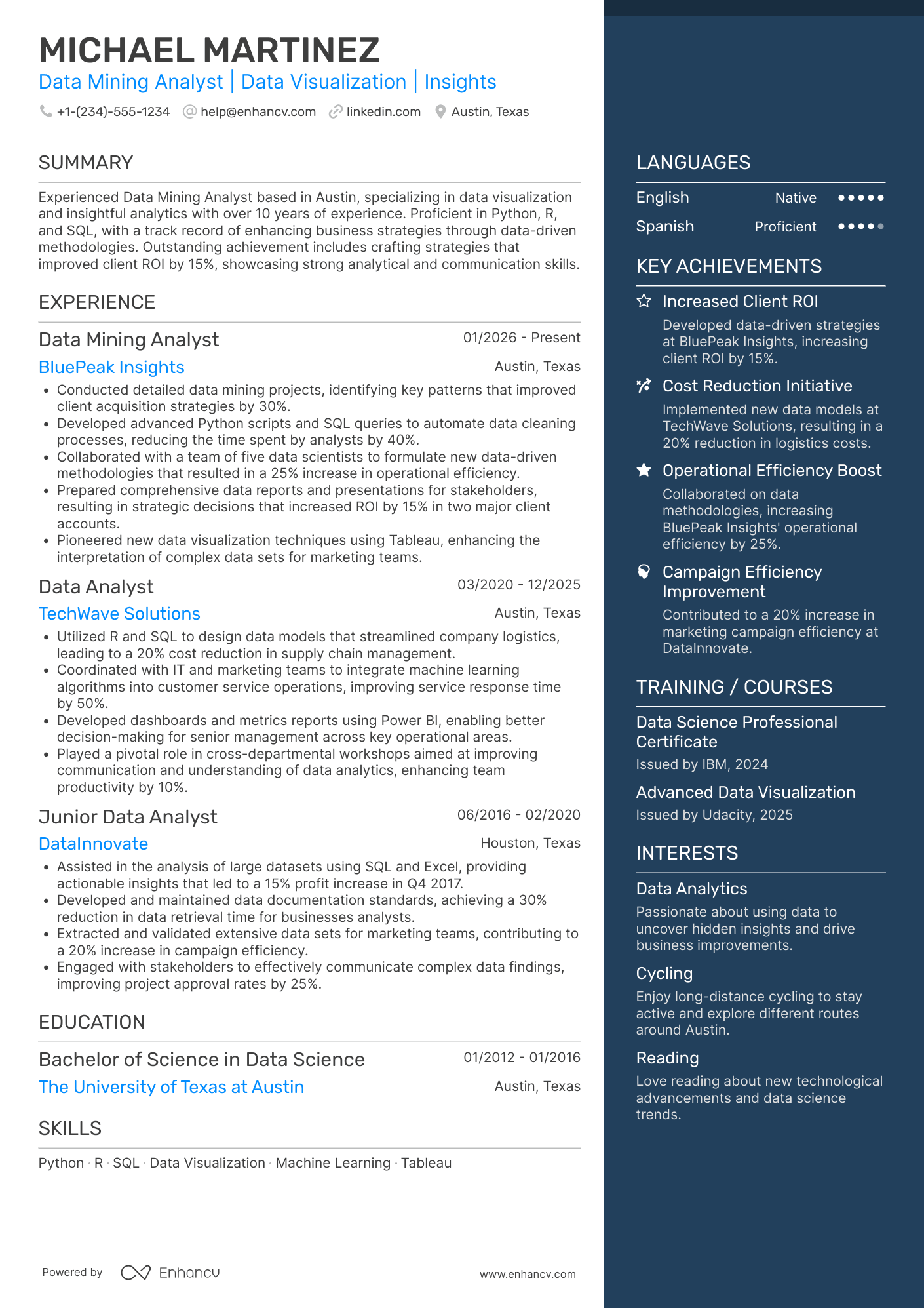 A resume example of a Data Mining Analyst