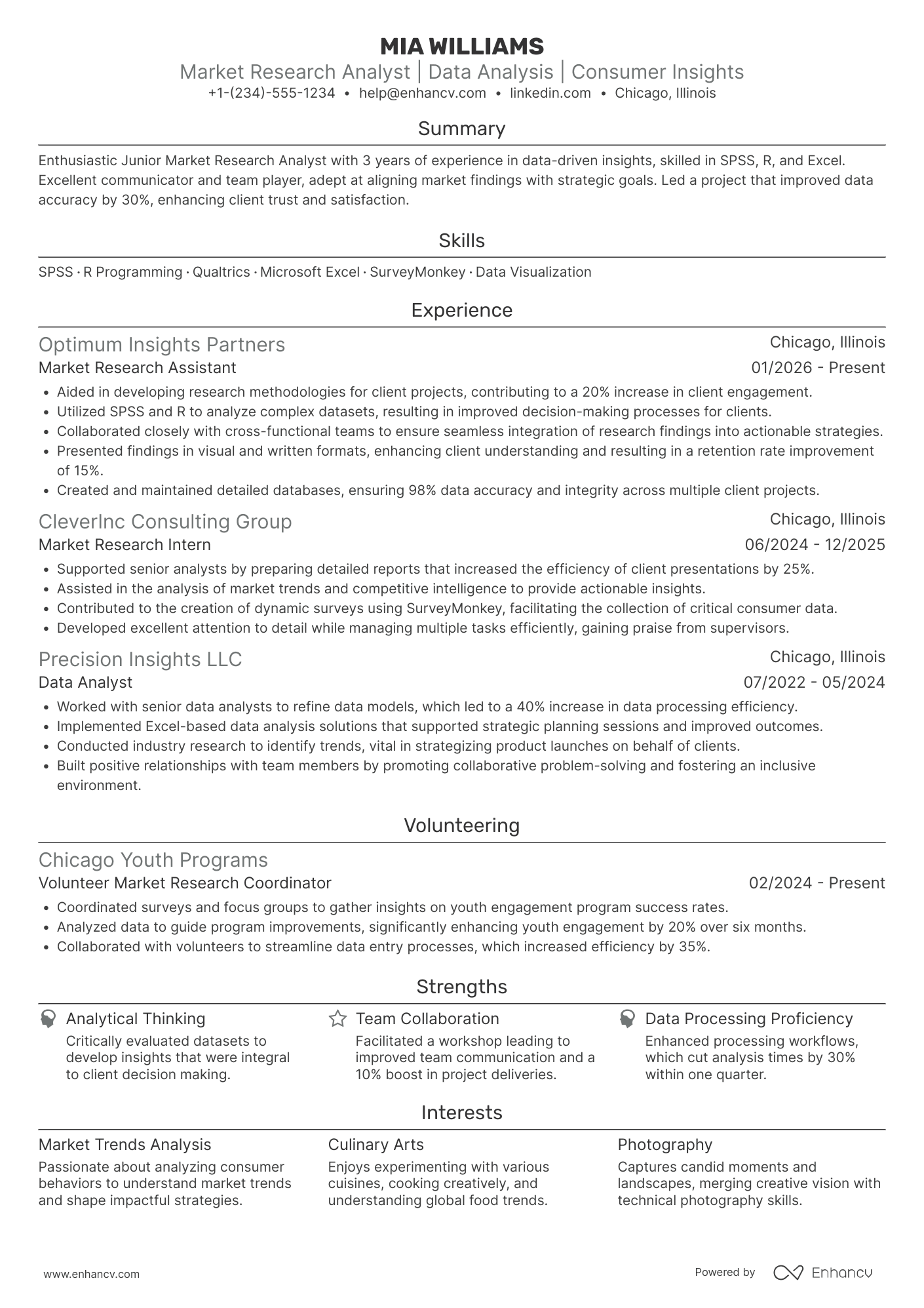 A resume example of a Junior Market Research Analyst