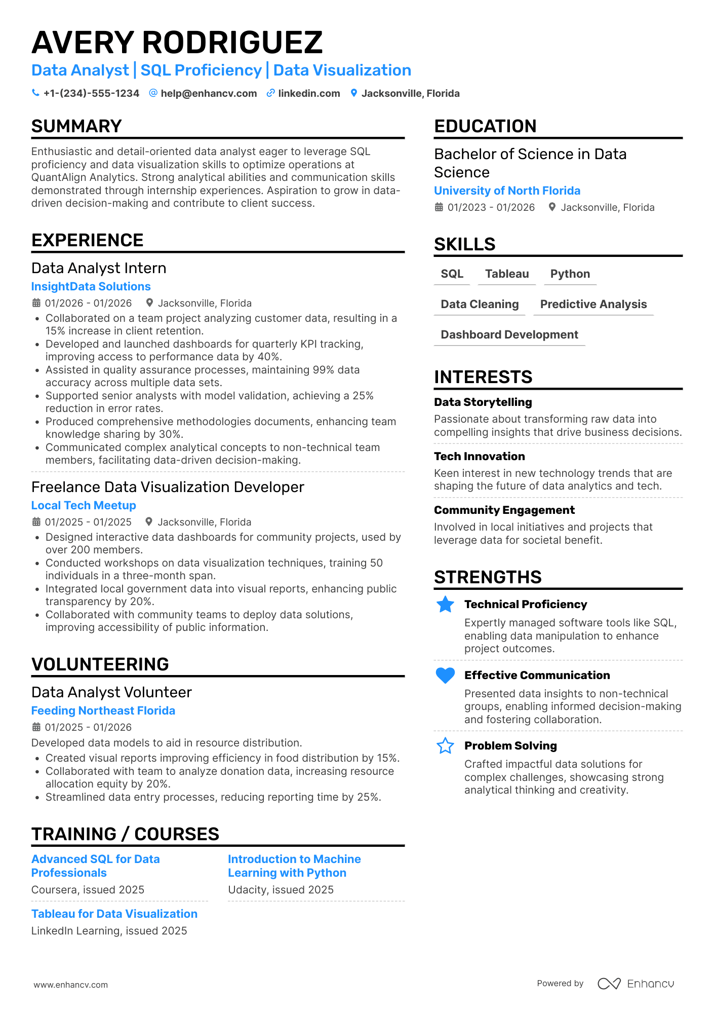 A resume example of a Entry Level Silicon Valley Data Analyst