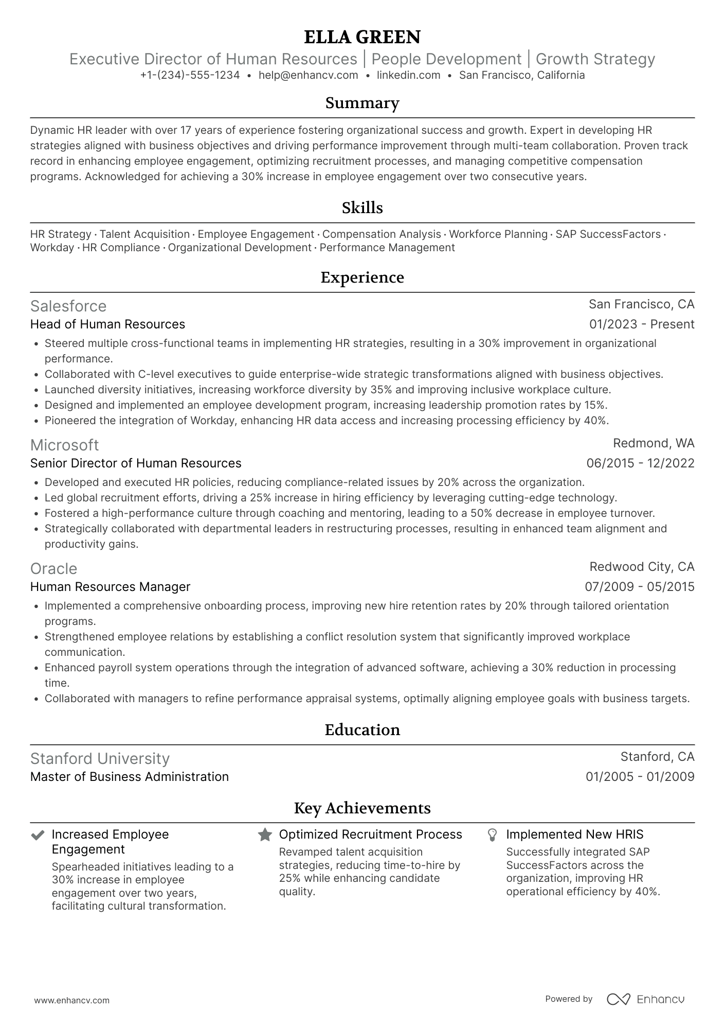 A resume example of a Executive Director of Human Resources