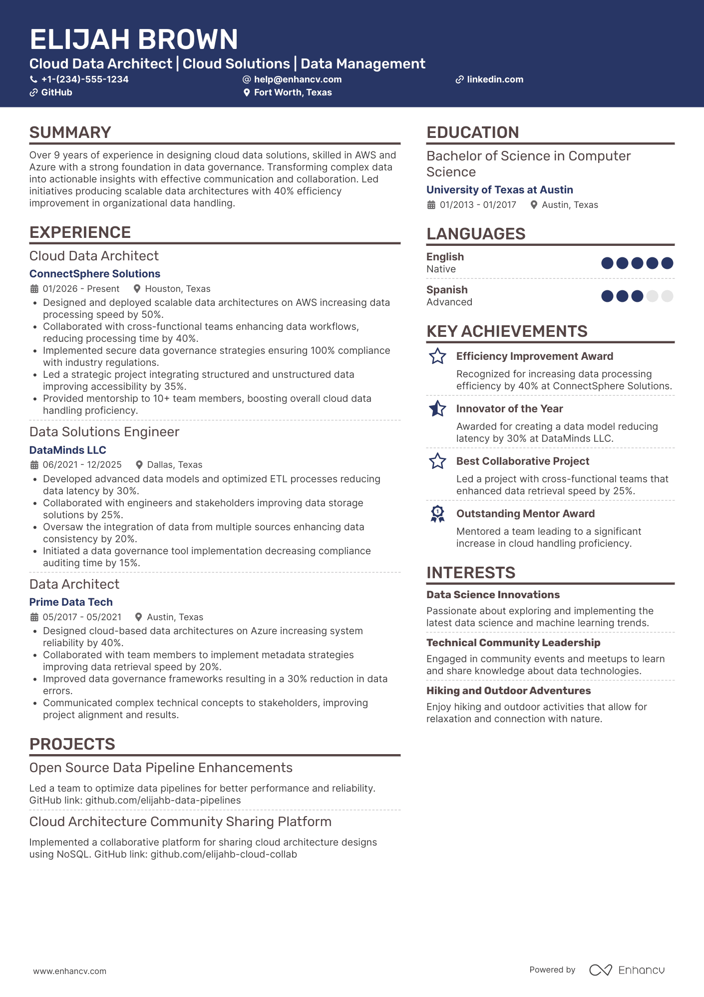 A resume example of a Cloud Data Architect