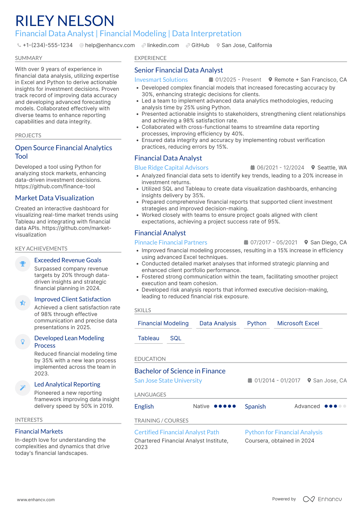 A resume example of a Financial Data Analyst