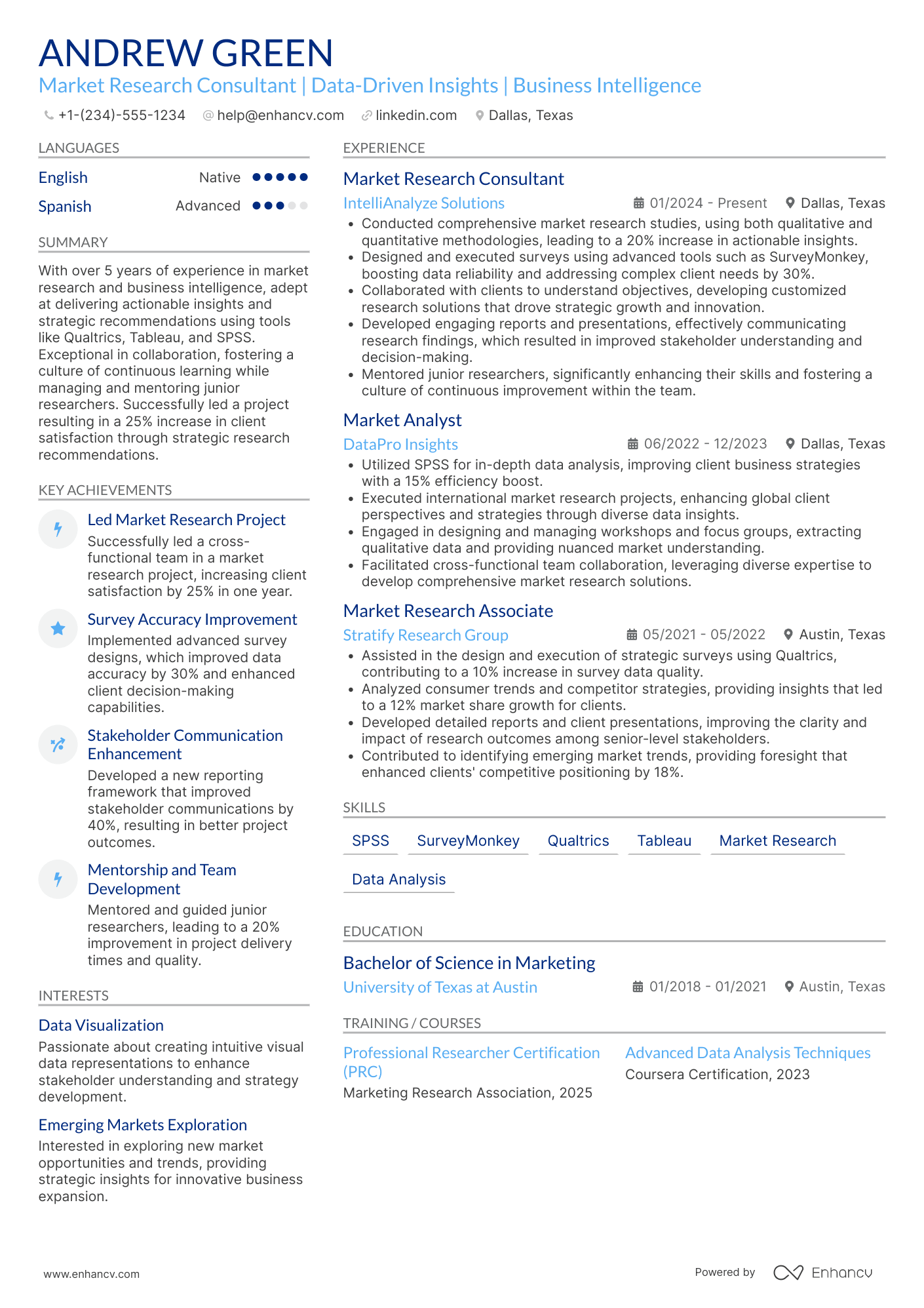 A resume example of a Market Research Consultant