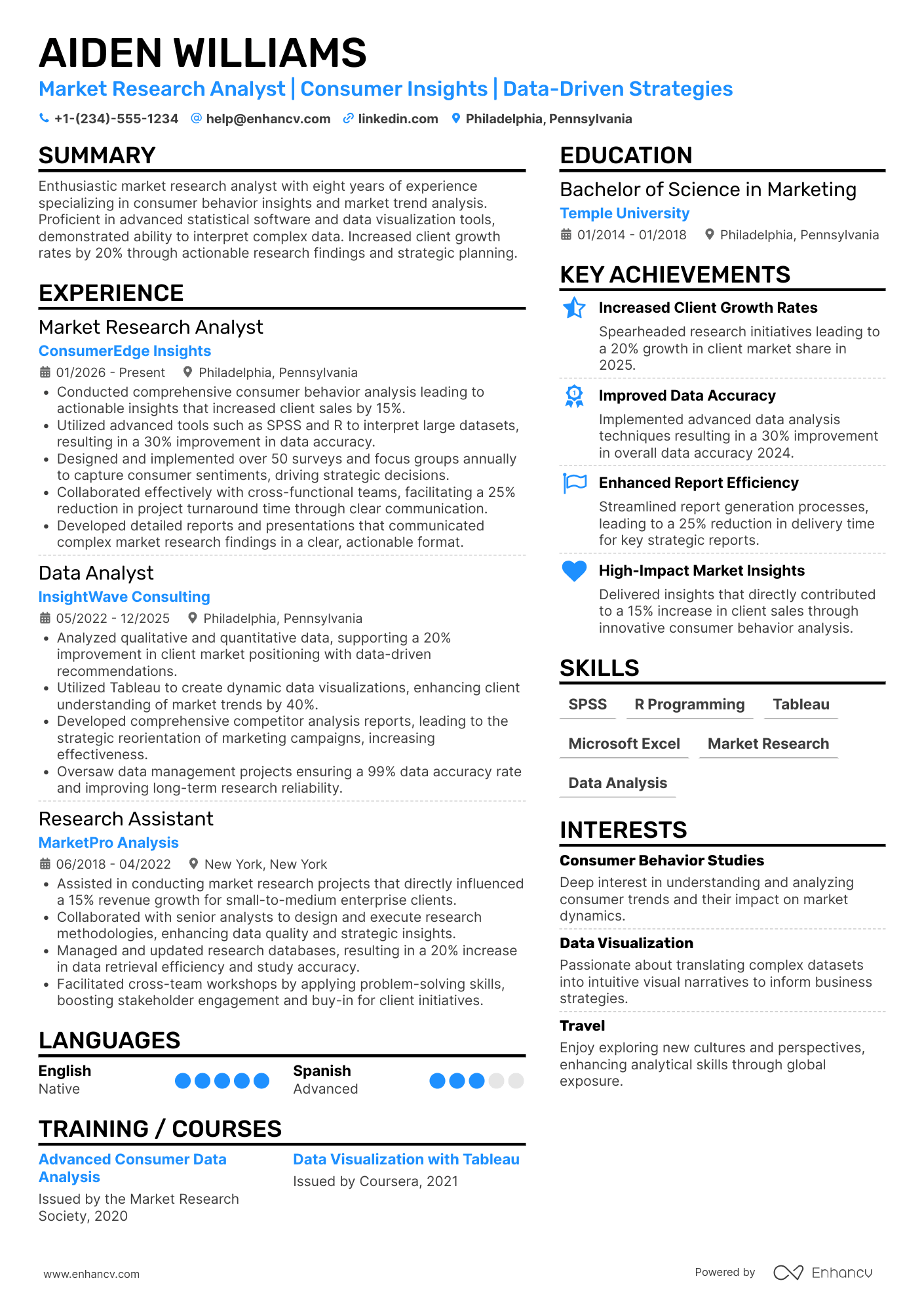 A resume example of a Market Research Analyst