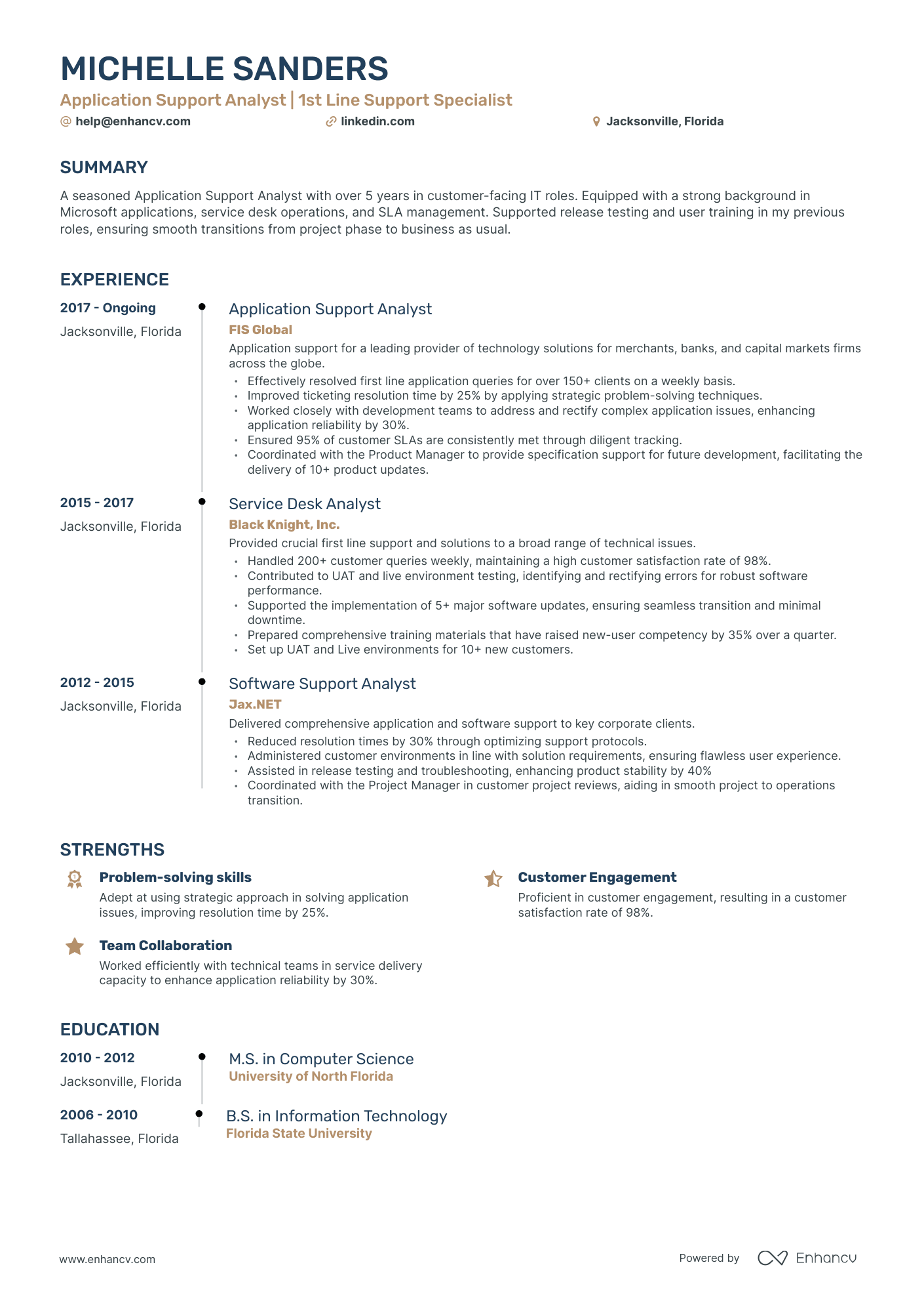 undefined Application Support Analyst Resume Template