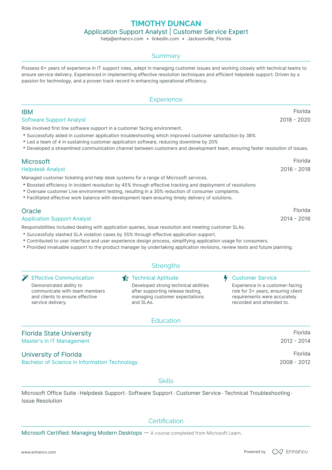 undefined MBA Student Resume Template