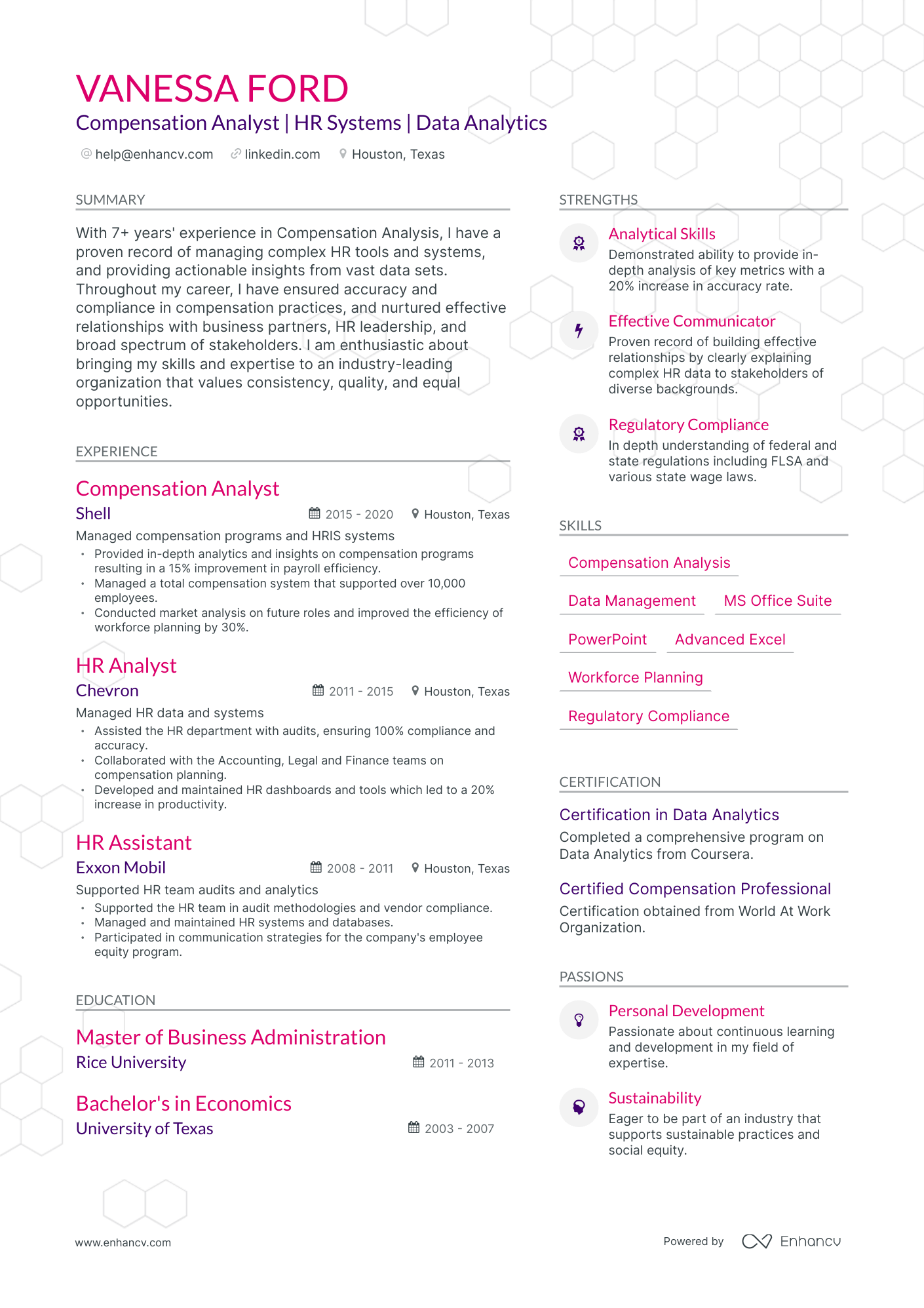 undefined Compensation Analyst Resume Template