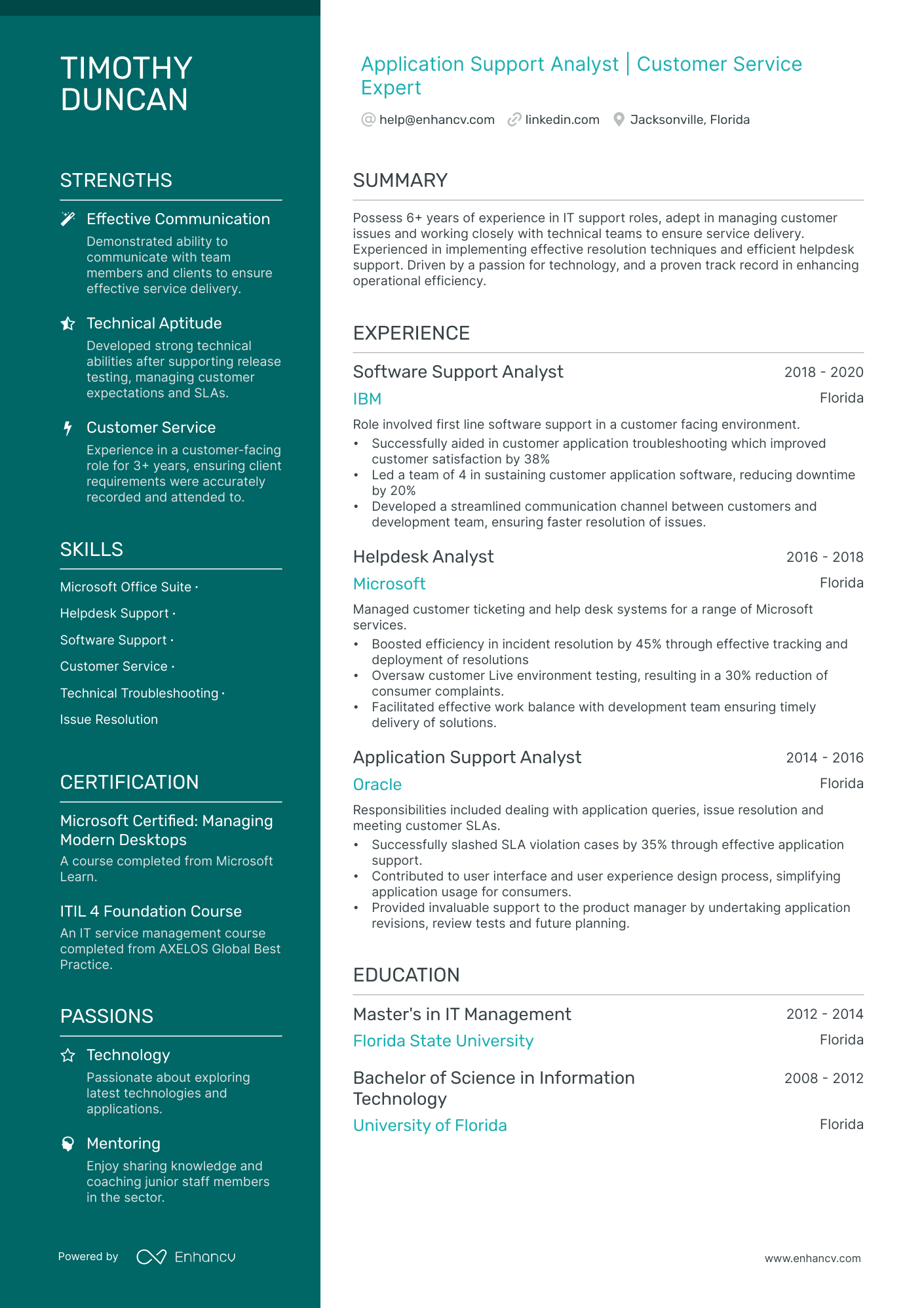 resume format for experienced mba professional