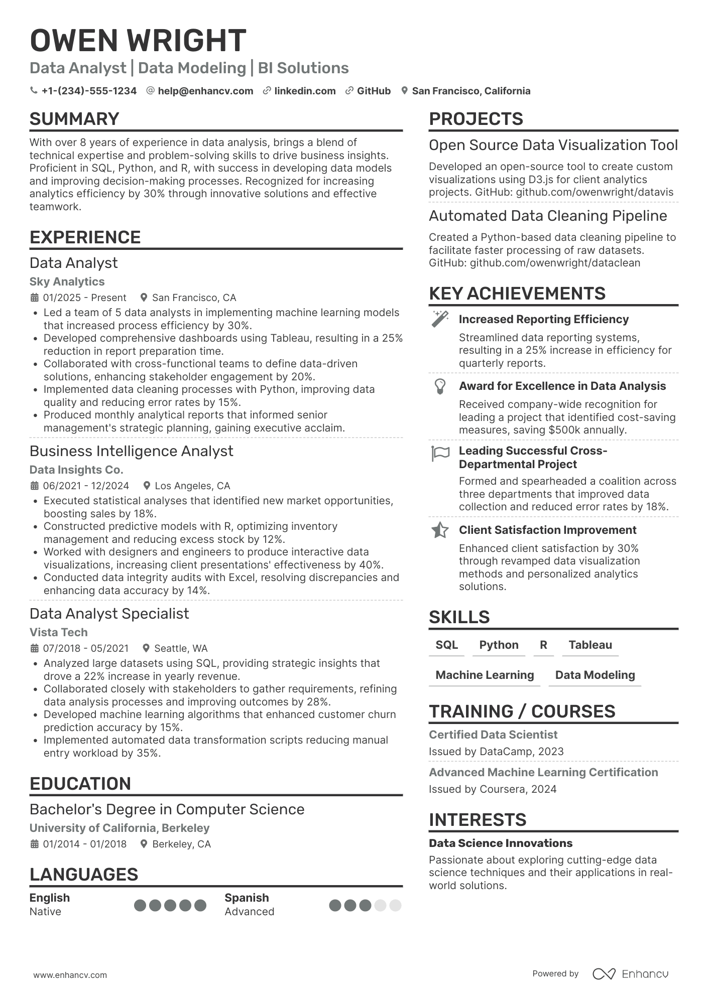 A resume example of a Computer Science Data Analyst