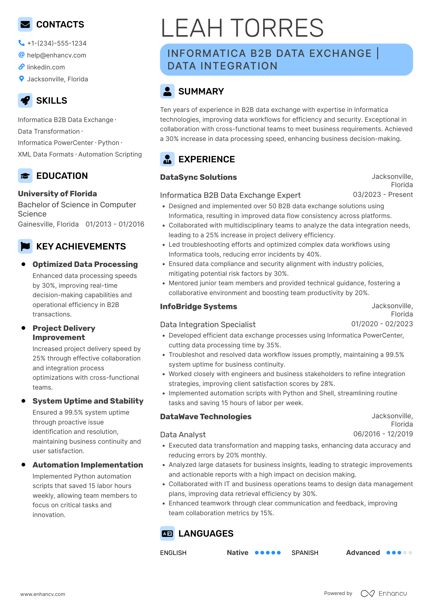 A resume example of a Informatica B2B Data Exchange Expert