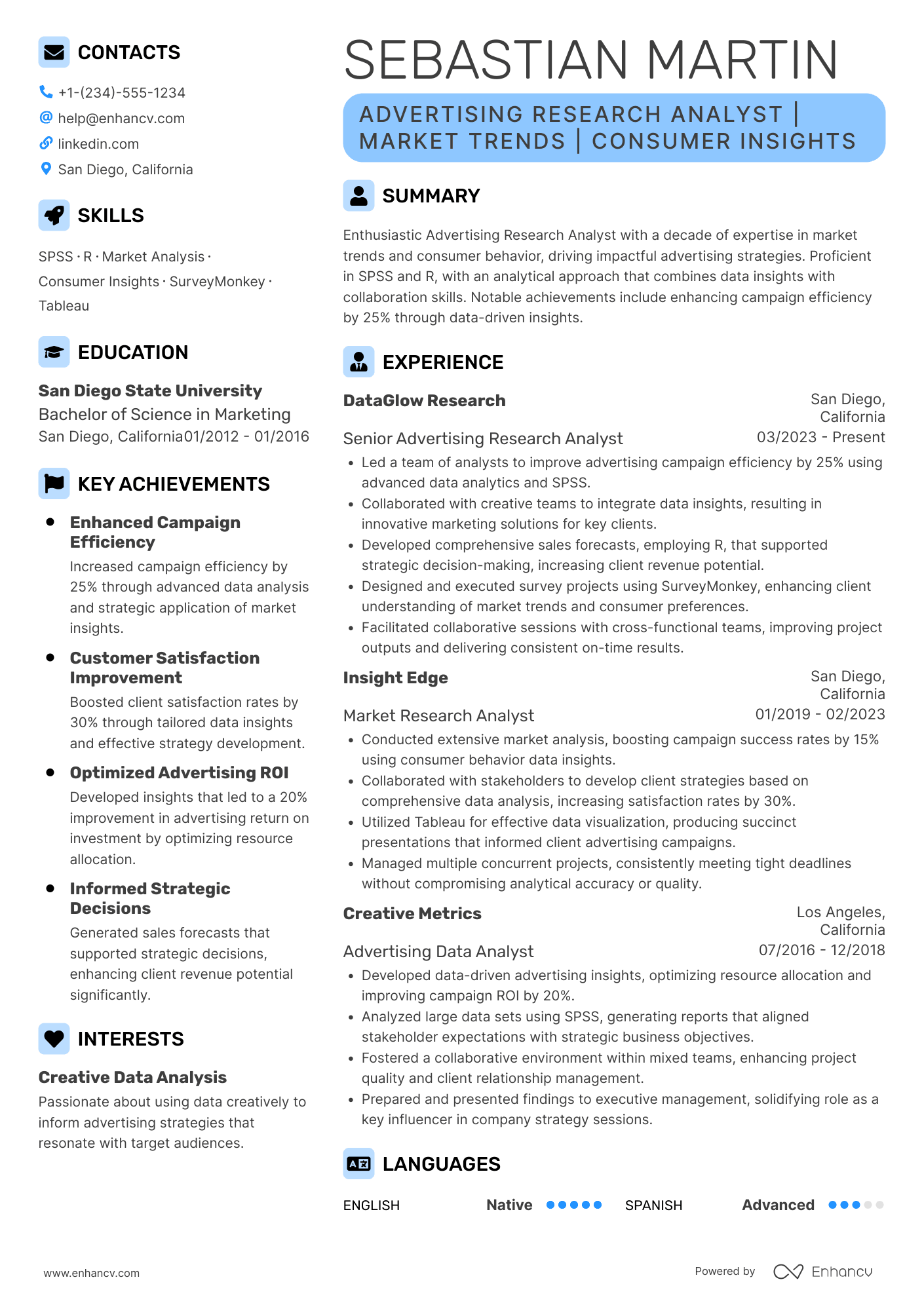 A resume example of a Advertising Research Analyst