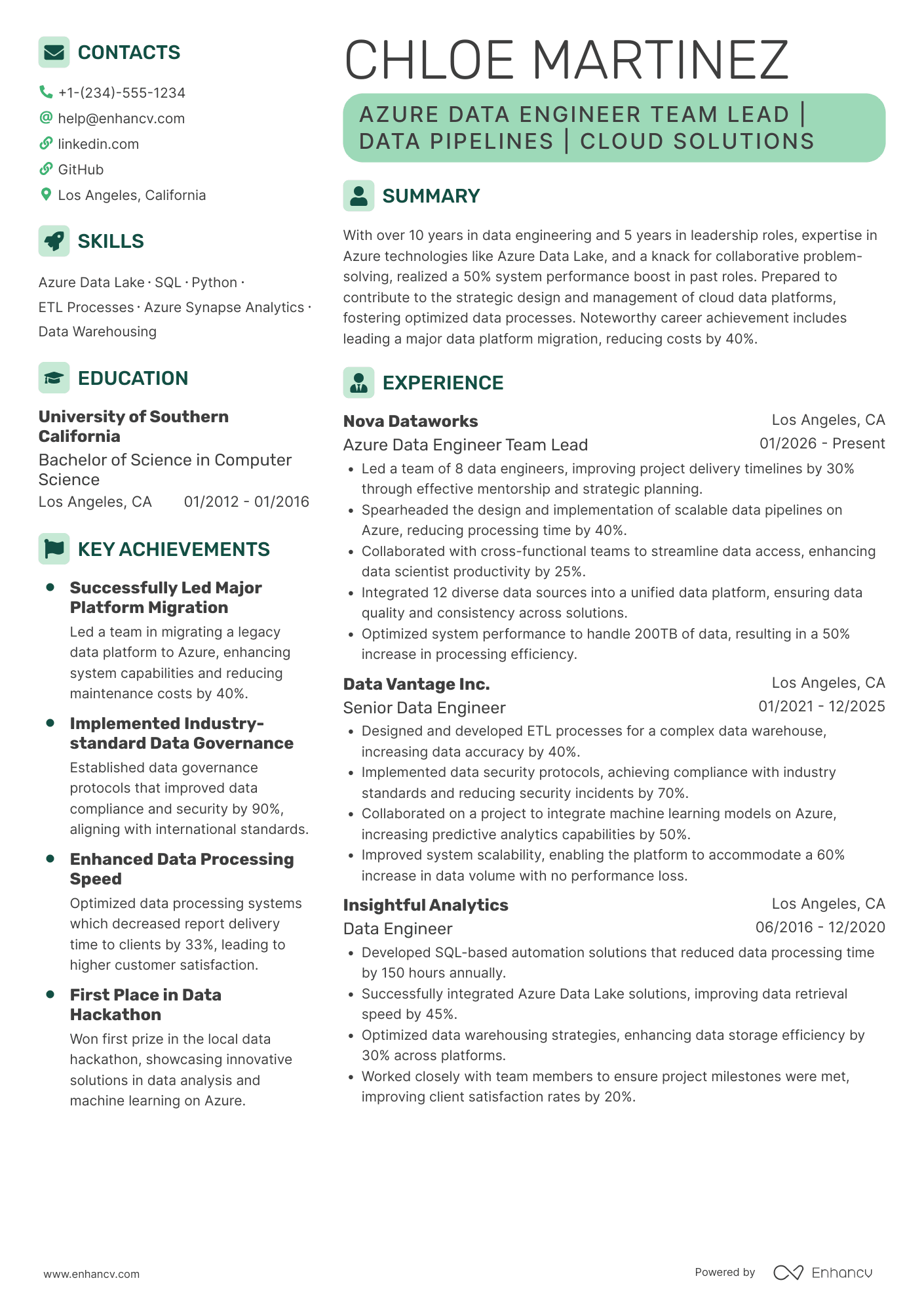 A resume example of a Azure Data Engineer Team Lead