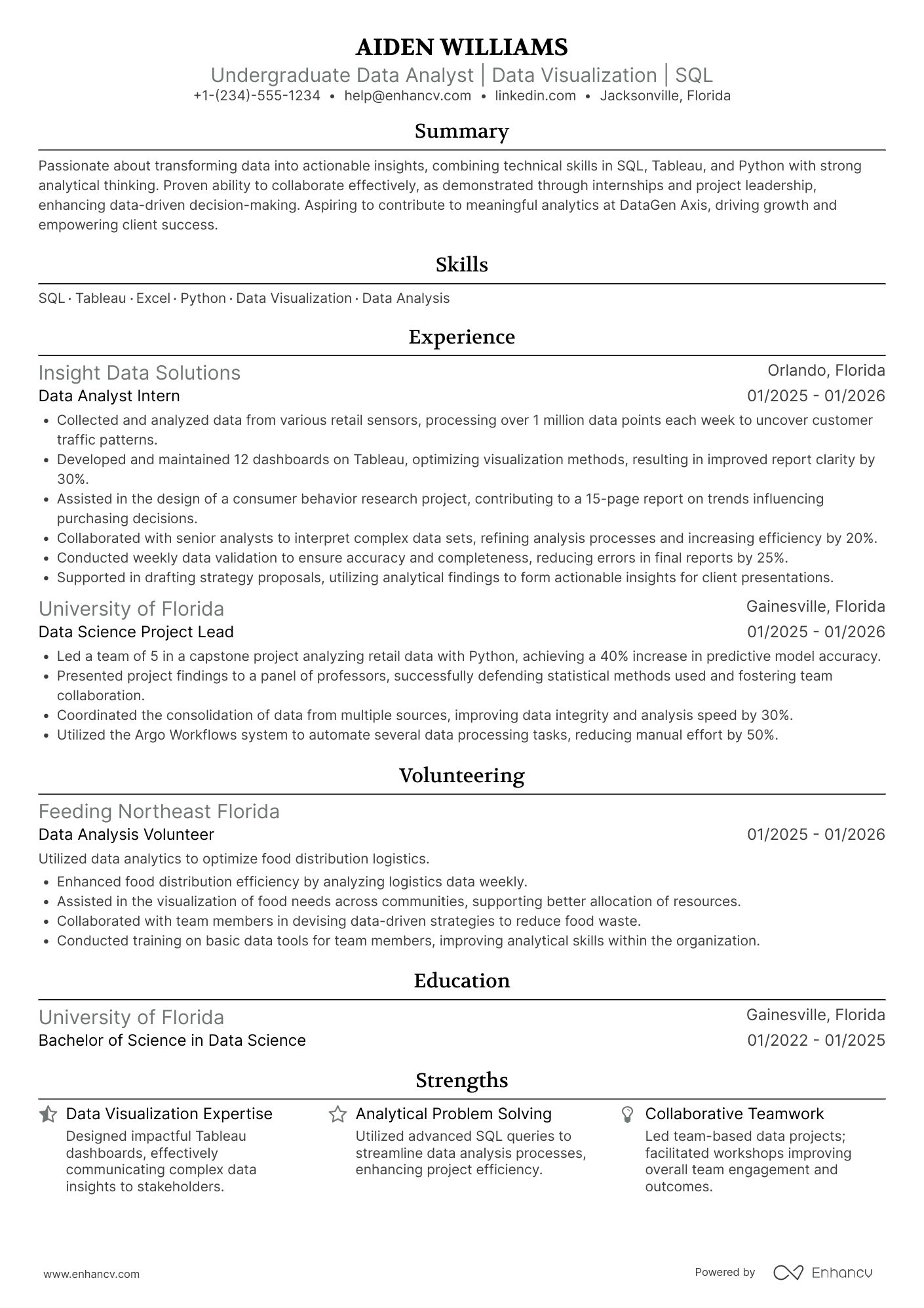 A resume example of a Undergraduate Data Analyst