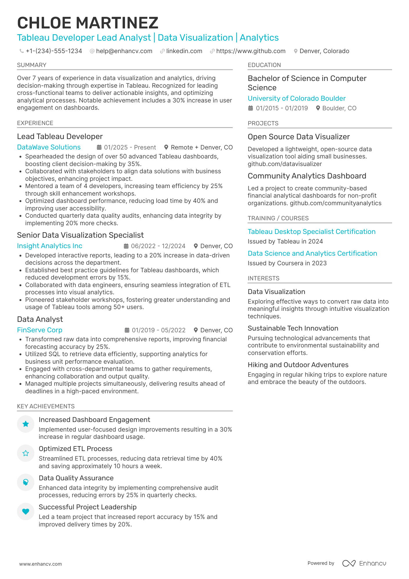 A resume example of a Tableau Developer Lead Analyst
