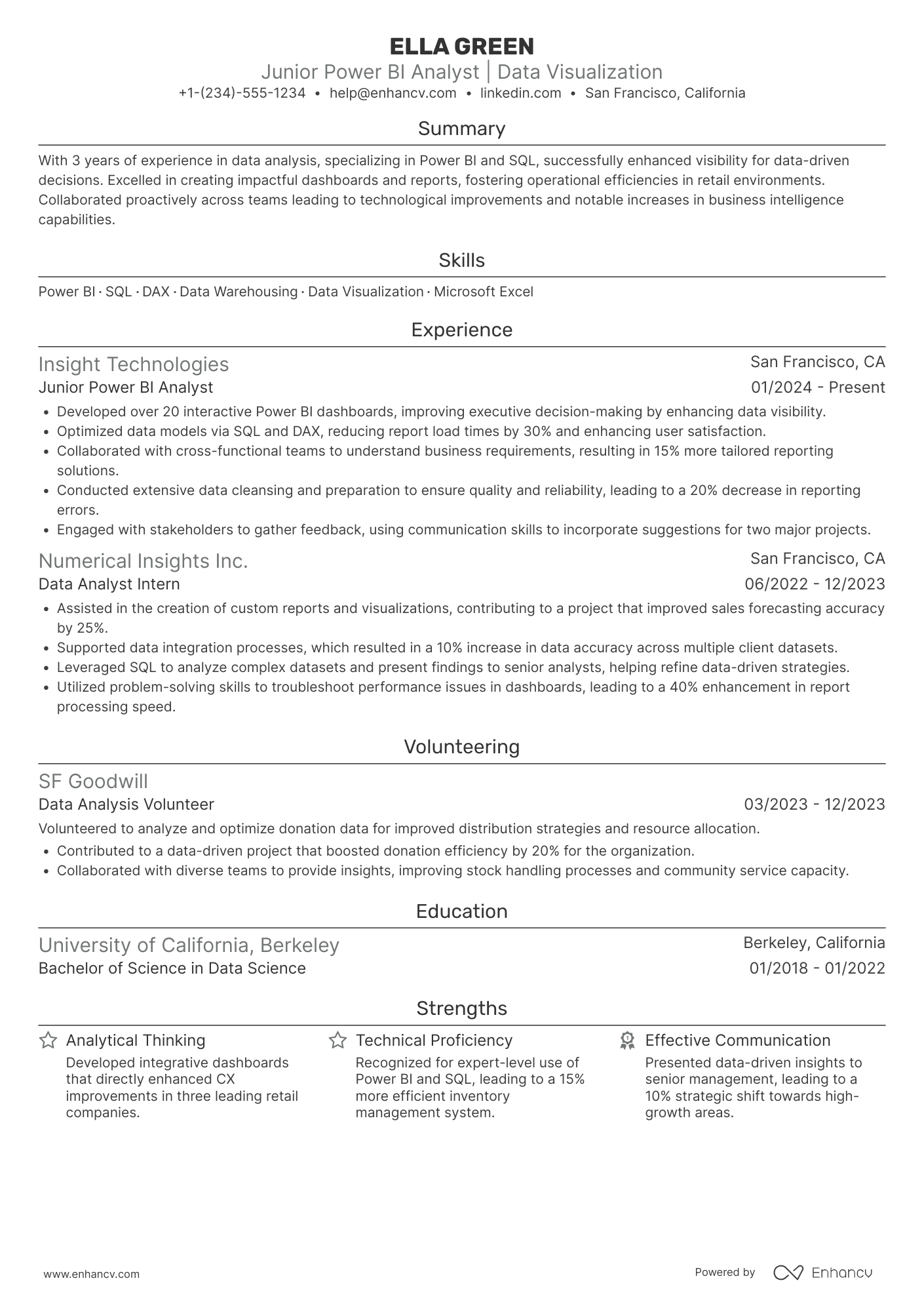A resume example of a Junior Power BI Analyst