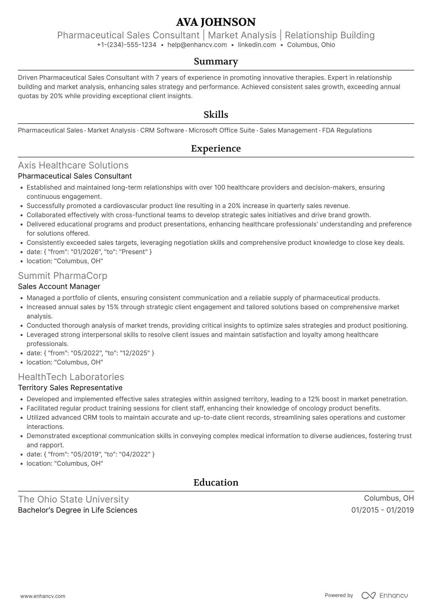 A resume example of a Pharmaceutical Sales Consultant