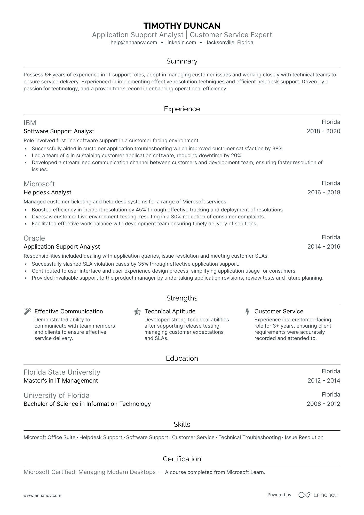 resume format for experienced mba professional