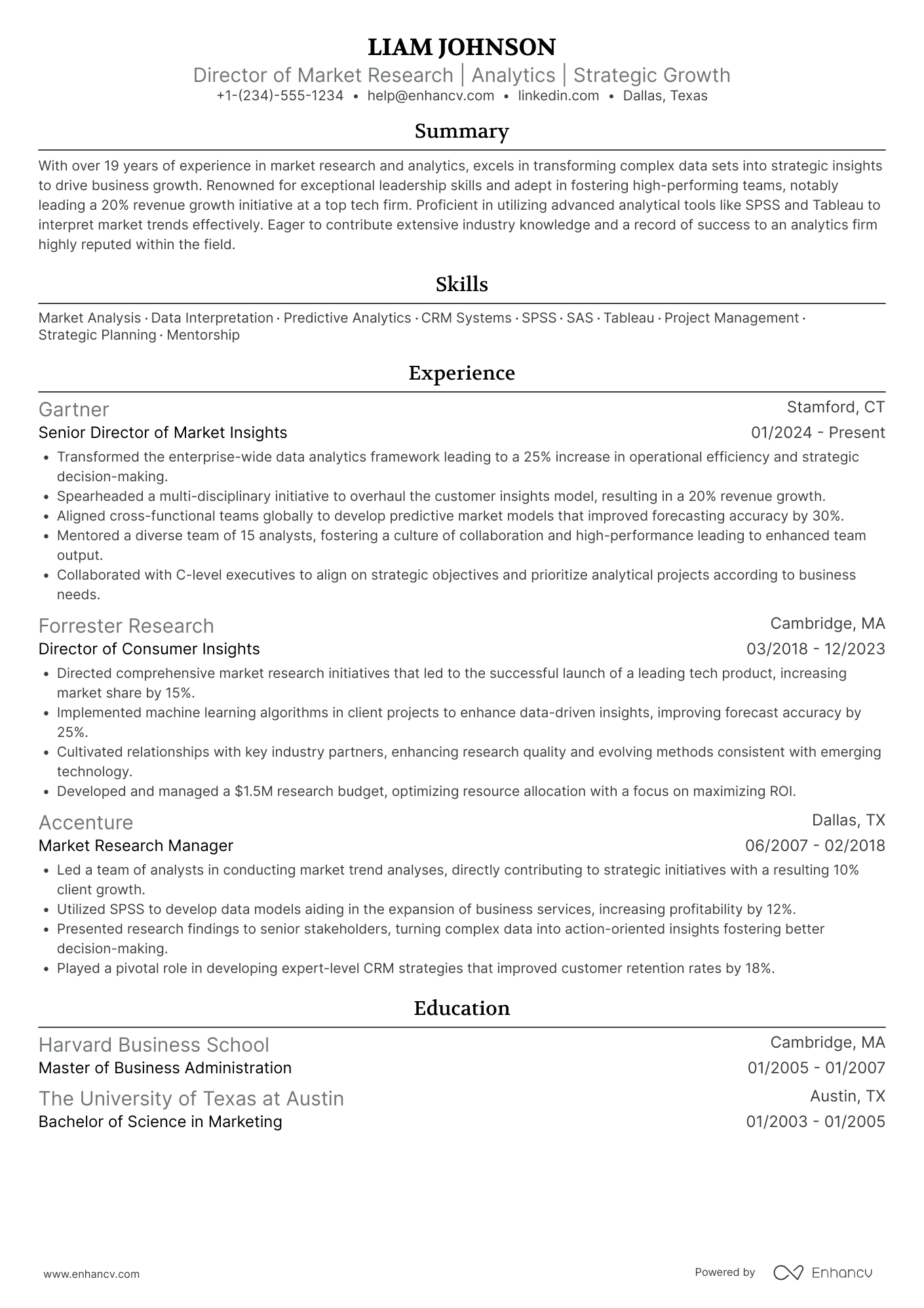 A resume example of a Director of Market Research