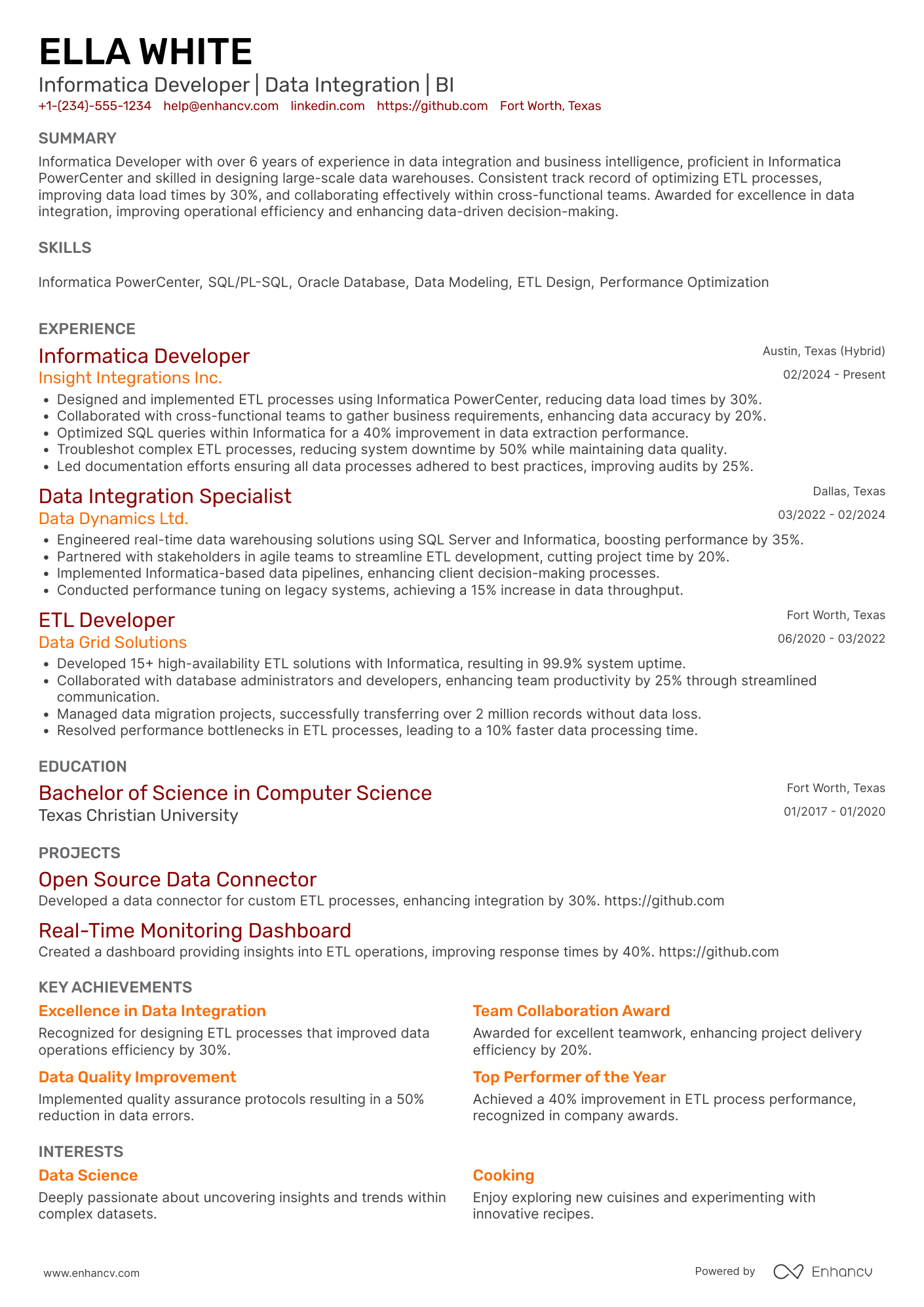 A resume example of a Informatica Developer