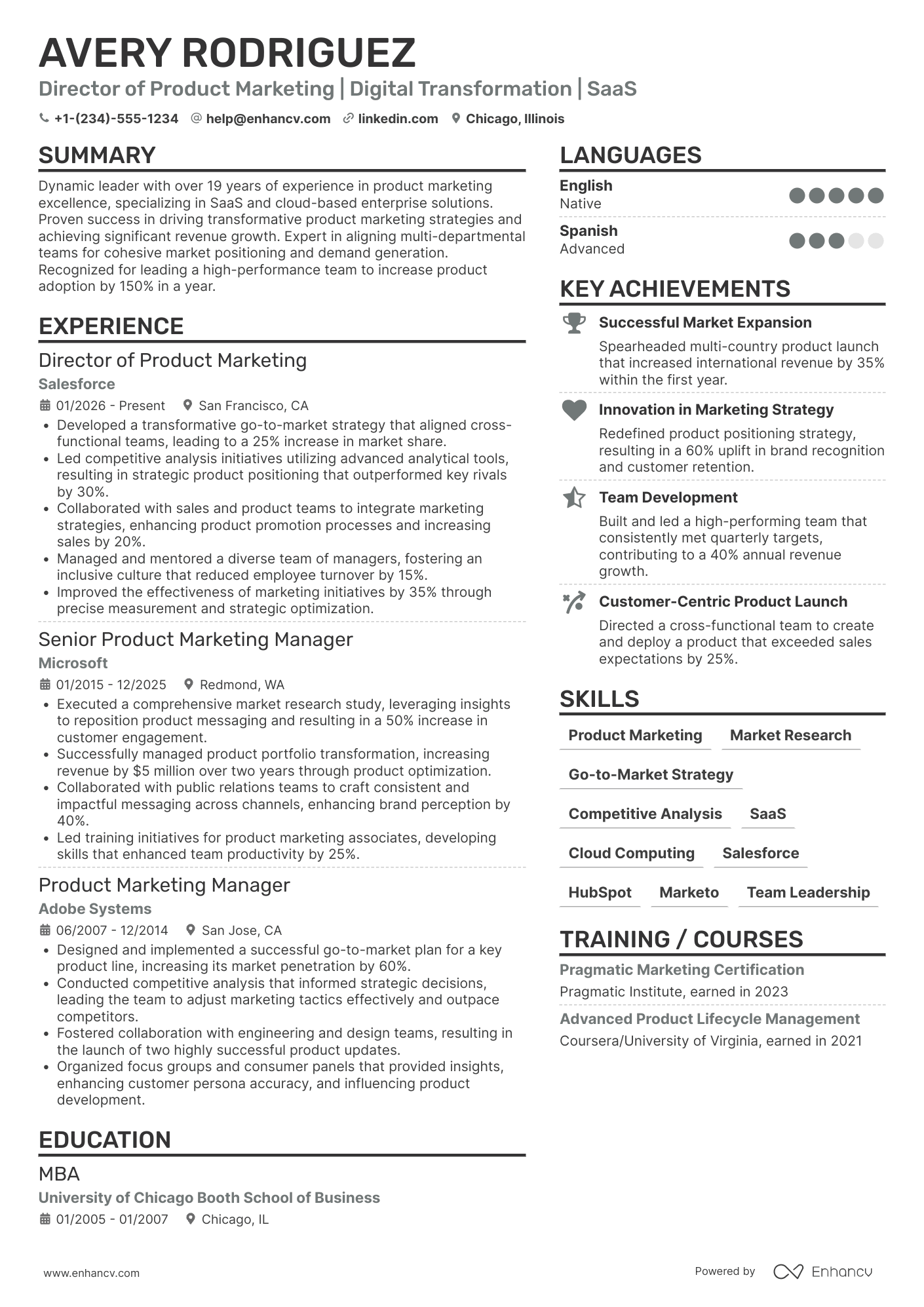A resume example of a Director of Product Marketing