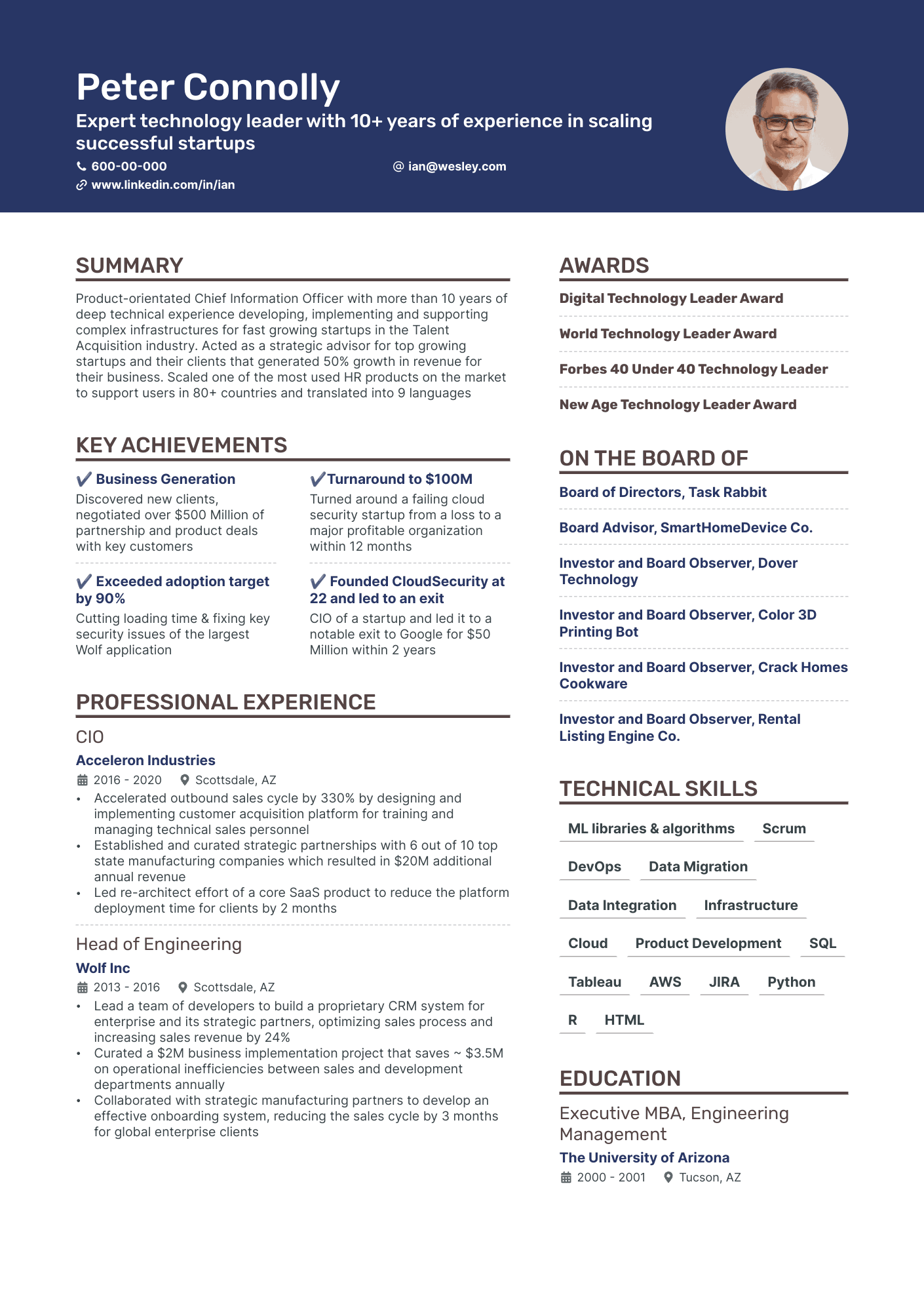 executive profile resume examples