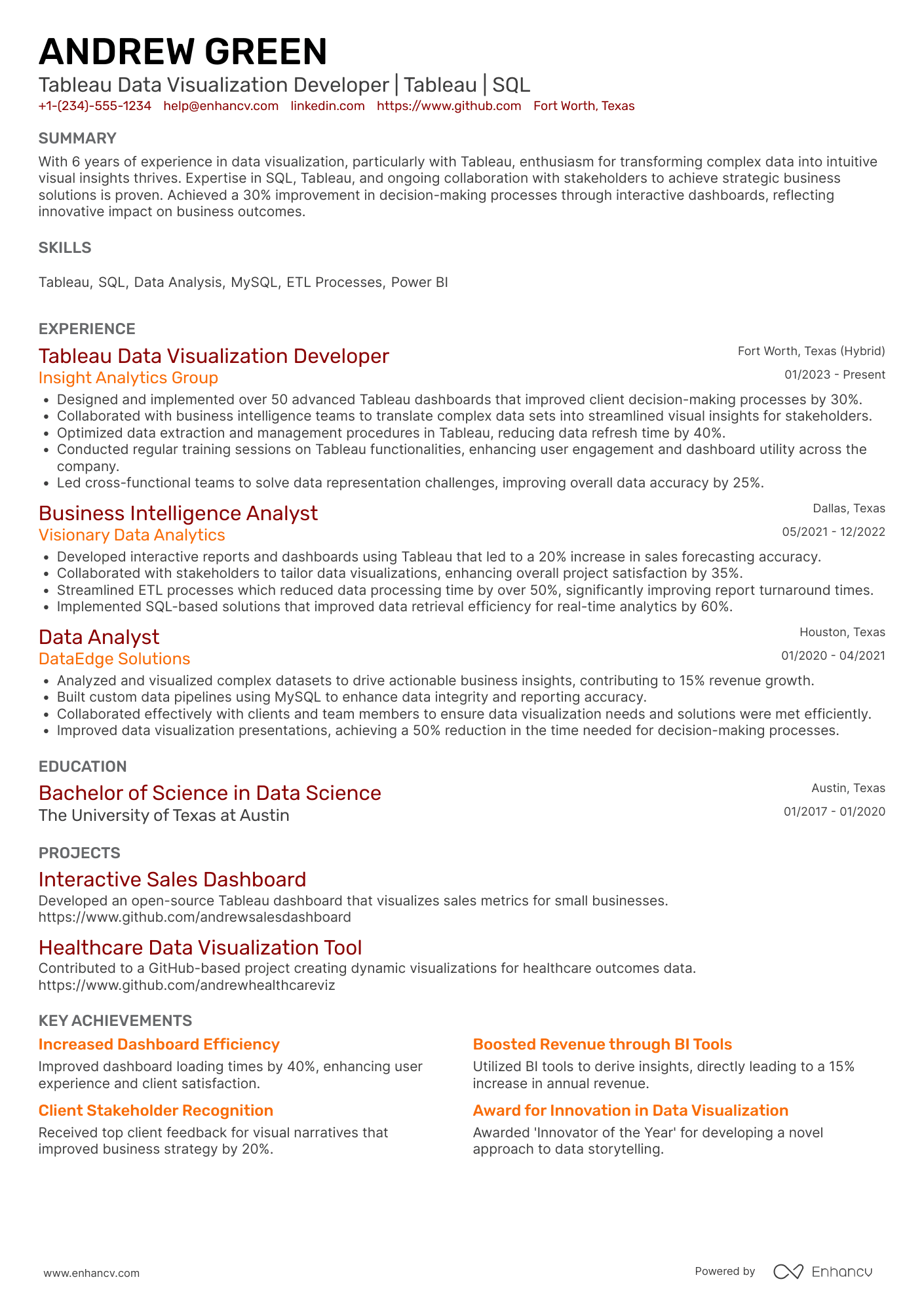 A resume example of a Tableau Data Visualization Developer