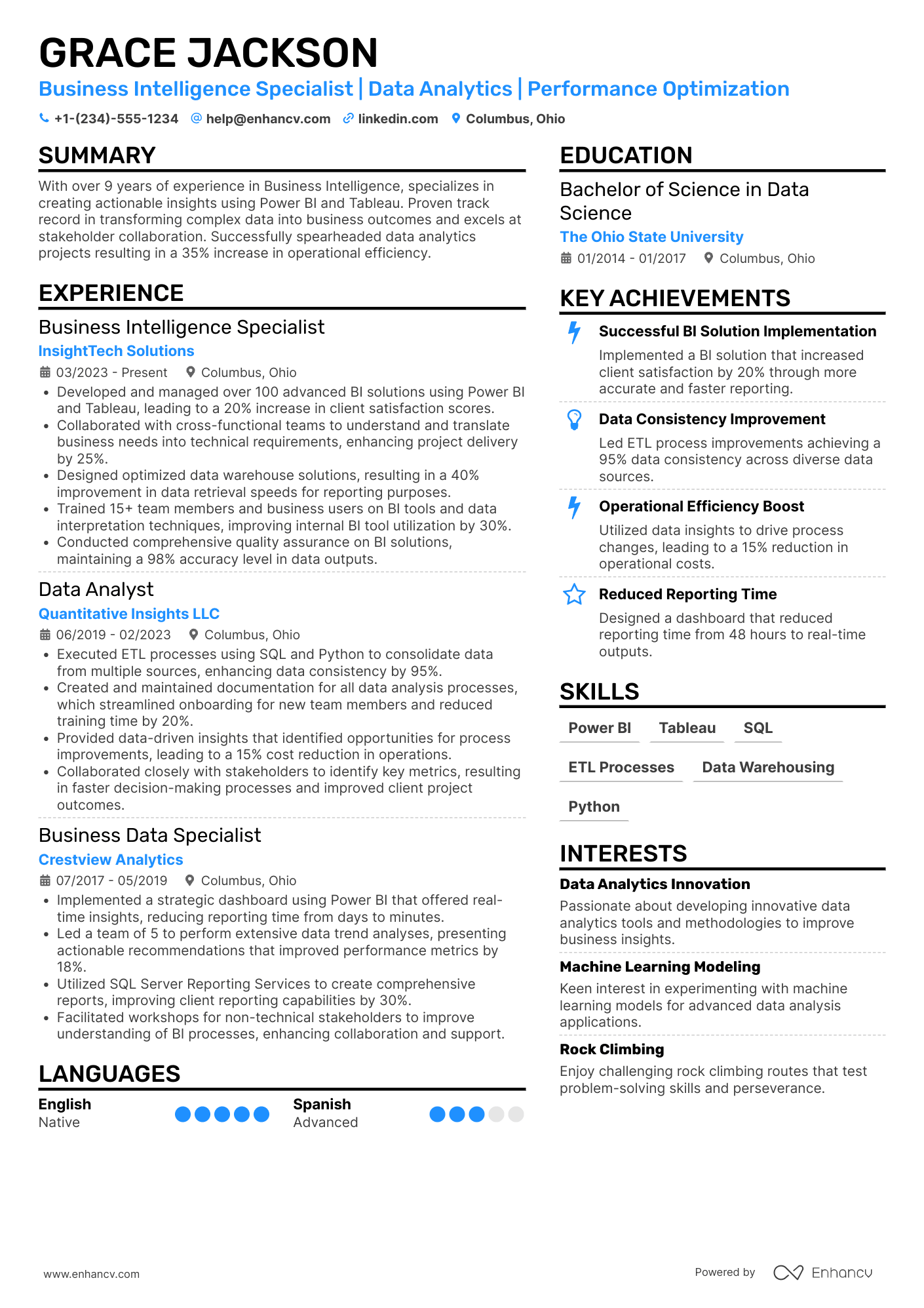 A resume example of a Business Intelligence Specialist
