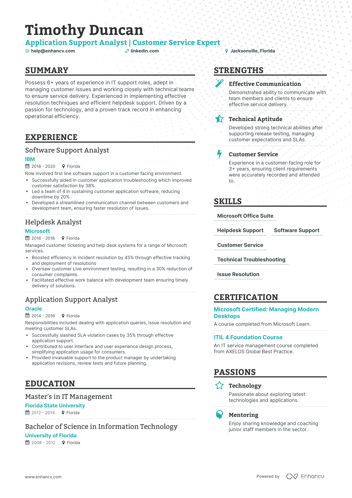 undefined MBA Student Resume Template