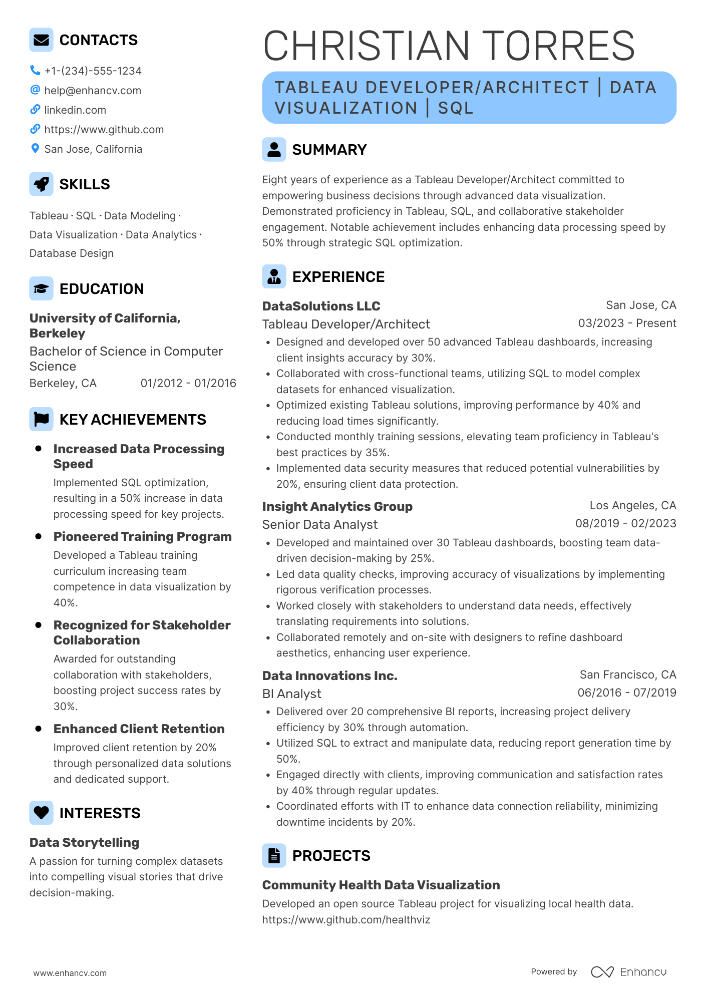 A resume example of a Tableau Developer/Architect