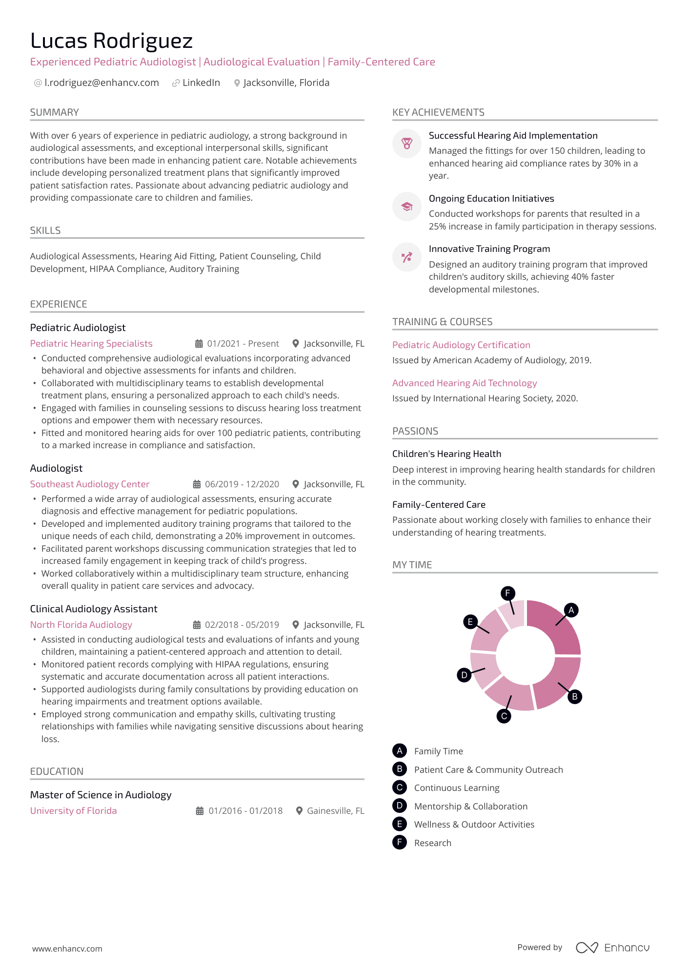 A resume example of a Pediatric Audiologist