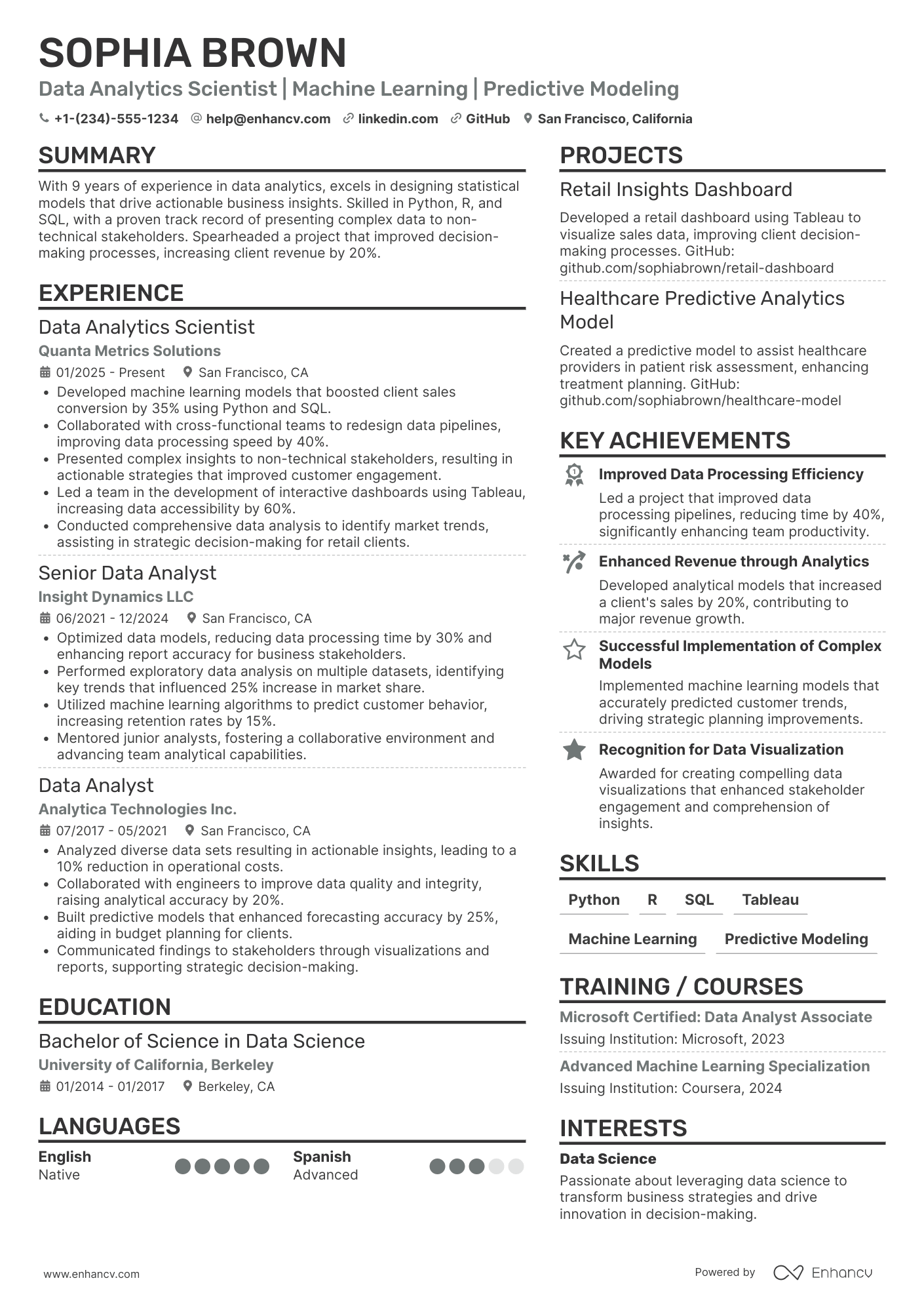 A resume example of a Data Analytics Scientist
