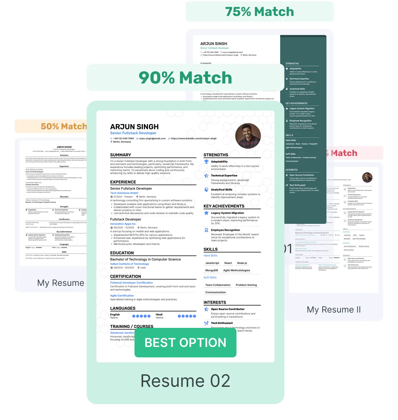 Job match score