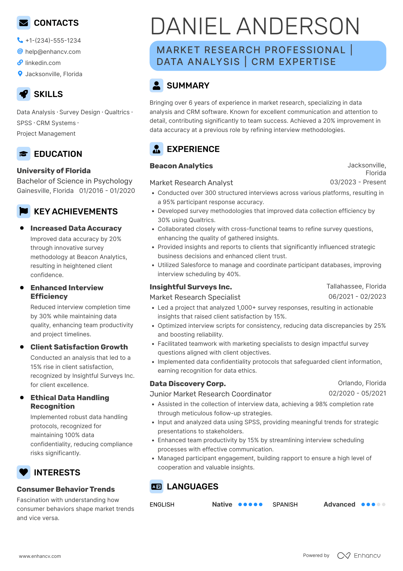 Market Research Interviewer Resume Example