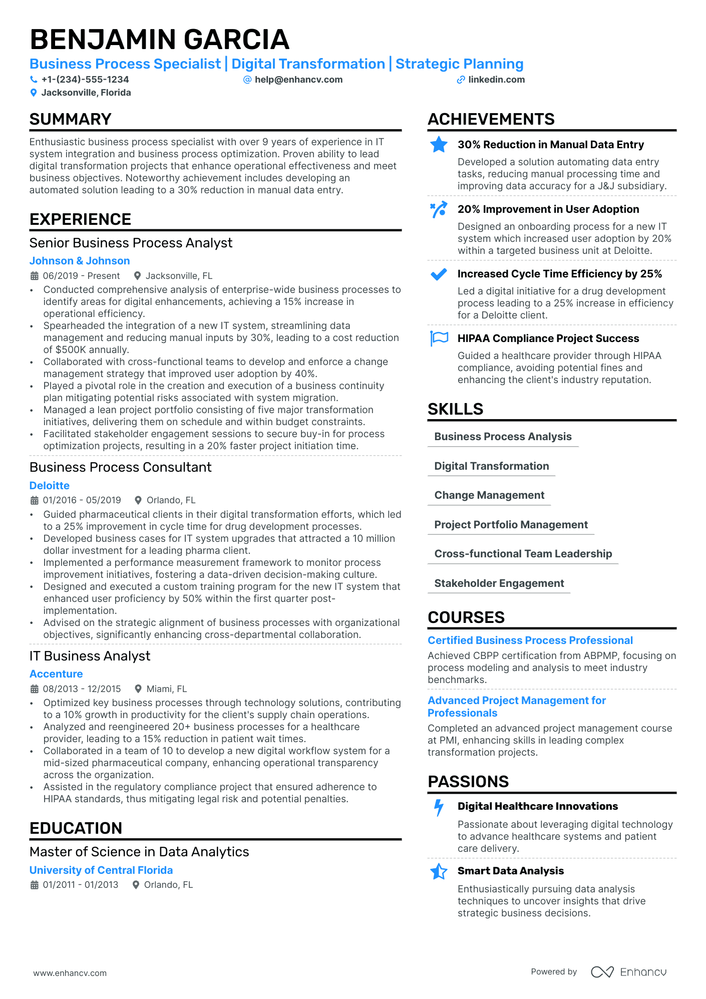 Associate Director Resume Example