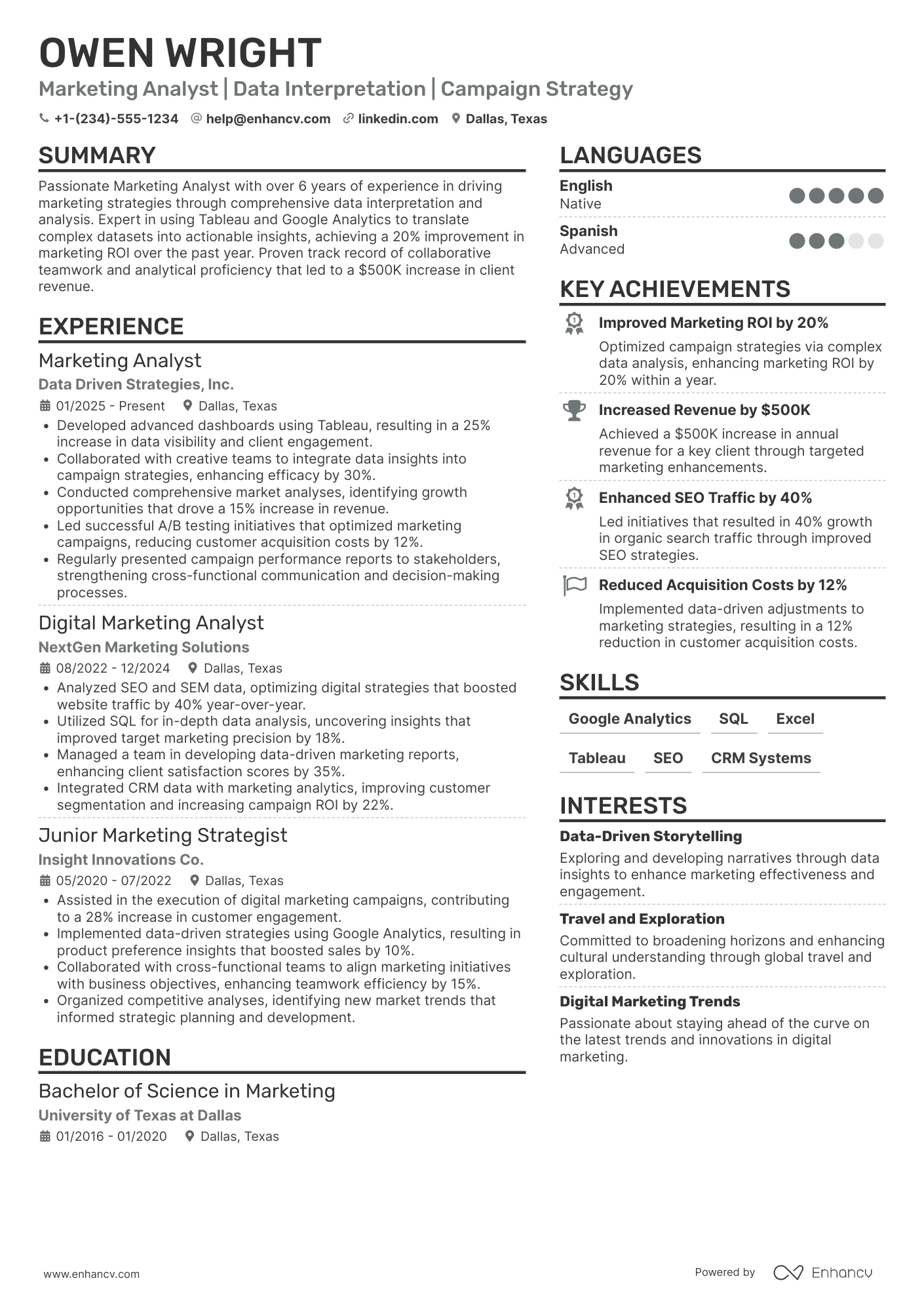 Marketing Analyst Resume Example