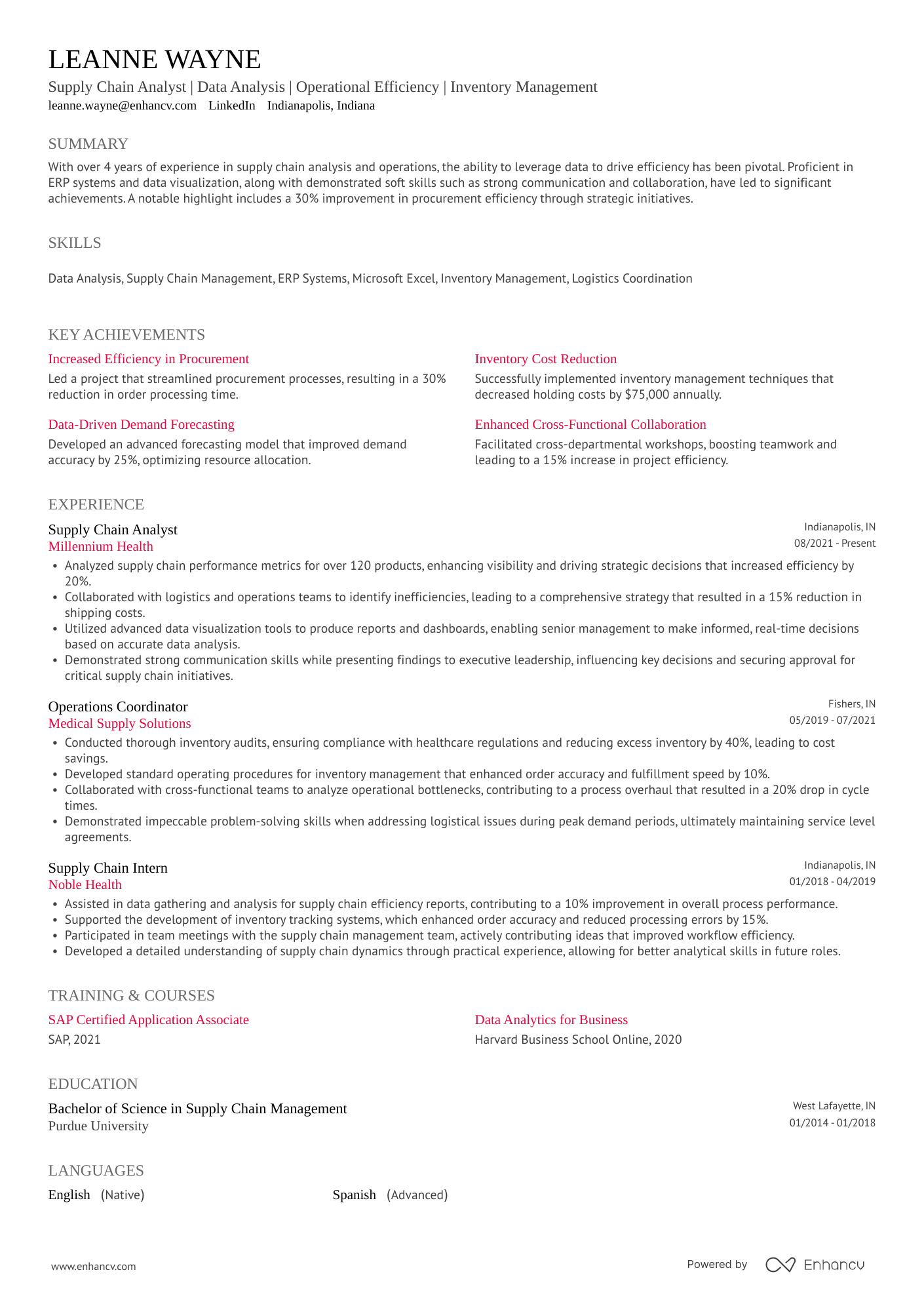 Supply Chain Optimization Analyst Resume Example