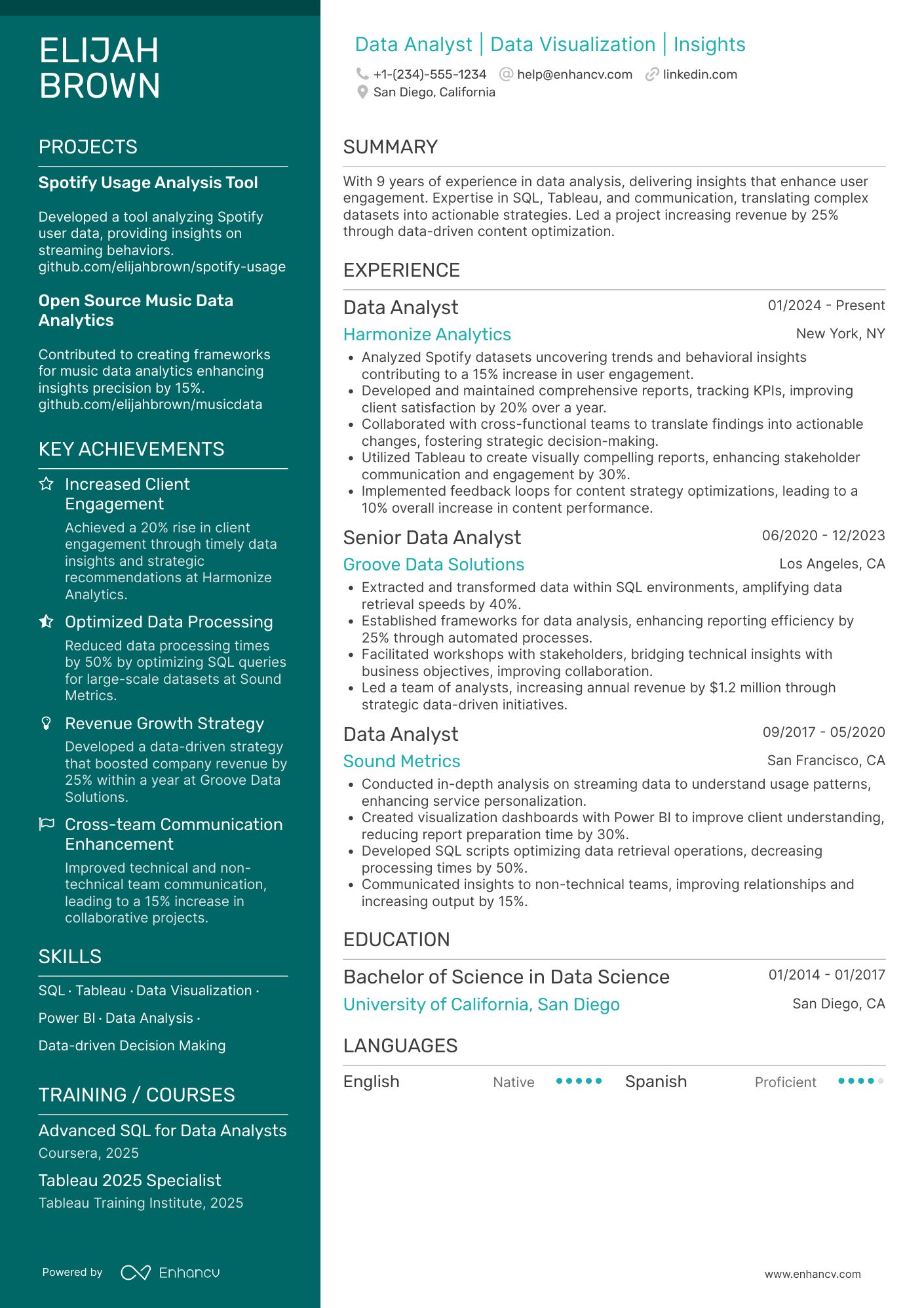 Spotify Data Analyst Resume Example