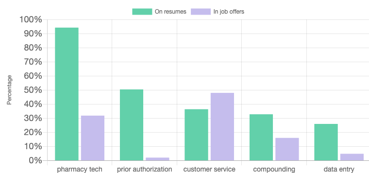 pharmacy technician chart.png