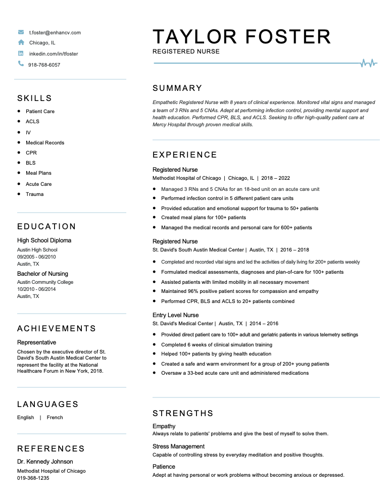 Nurse resume for MS Word