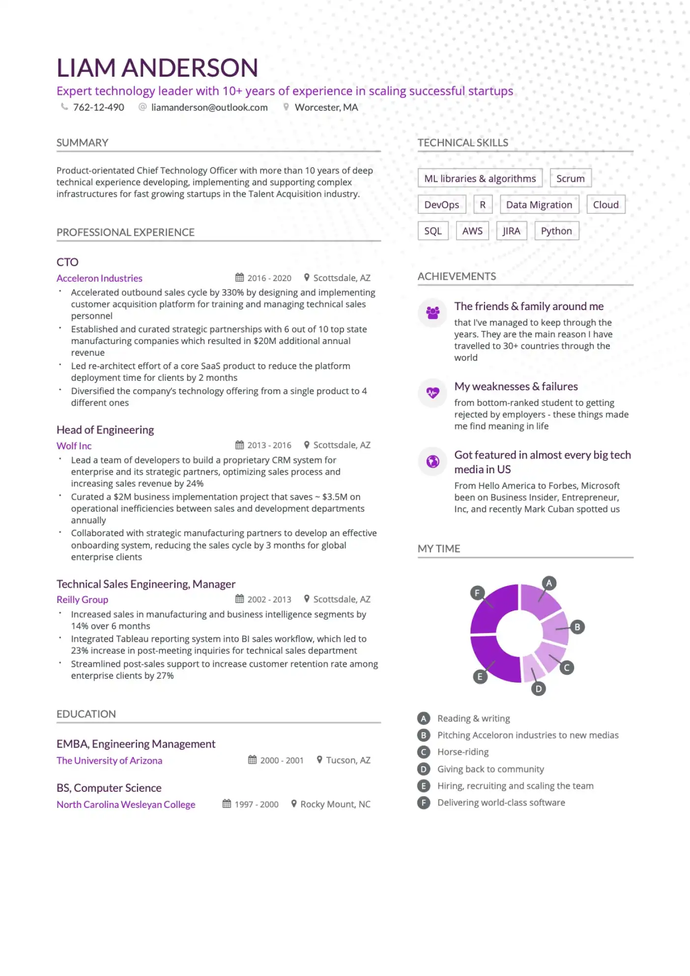 resume professional skills examples