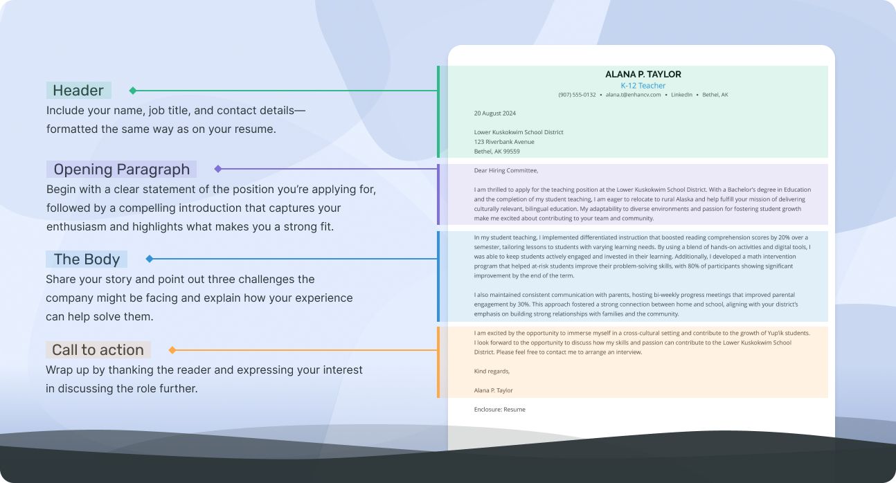 A visual breakdown of cover letter structure