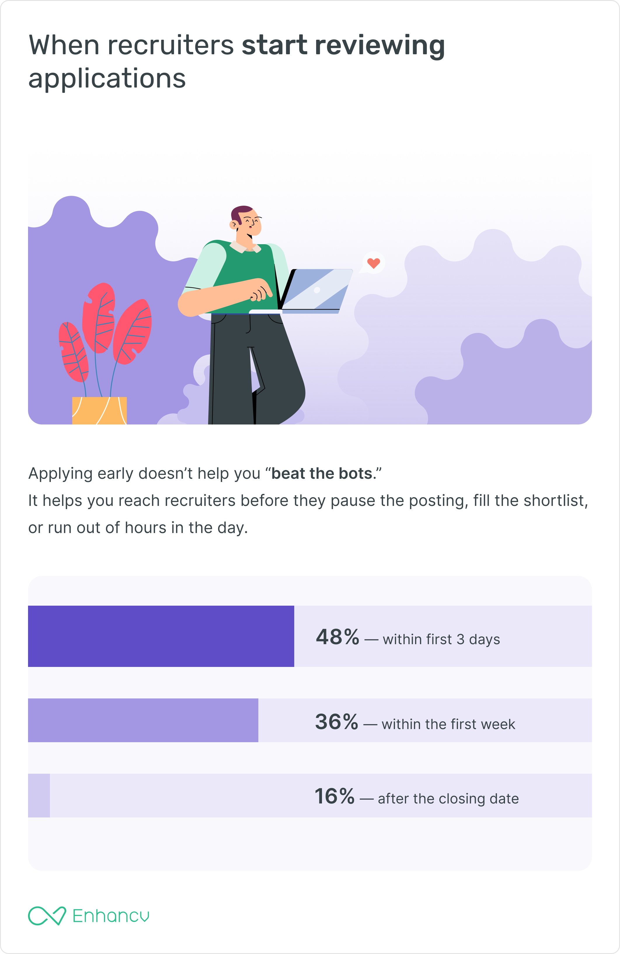 When do recruiters start reviewing applications?