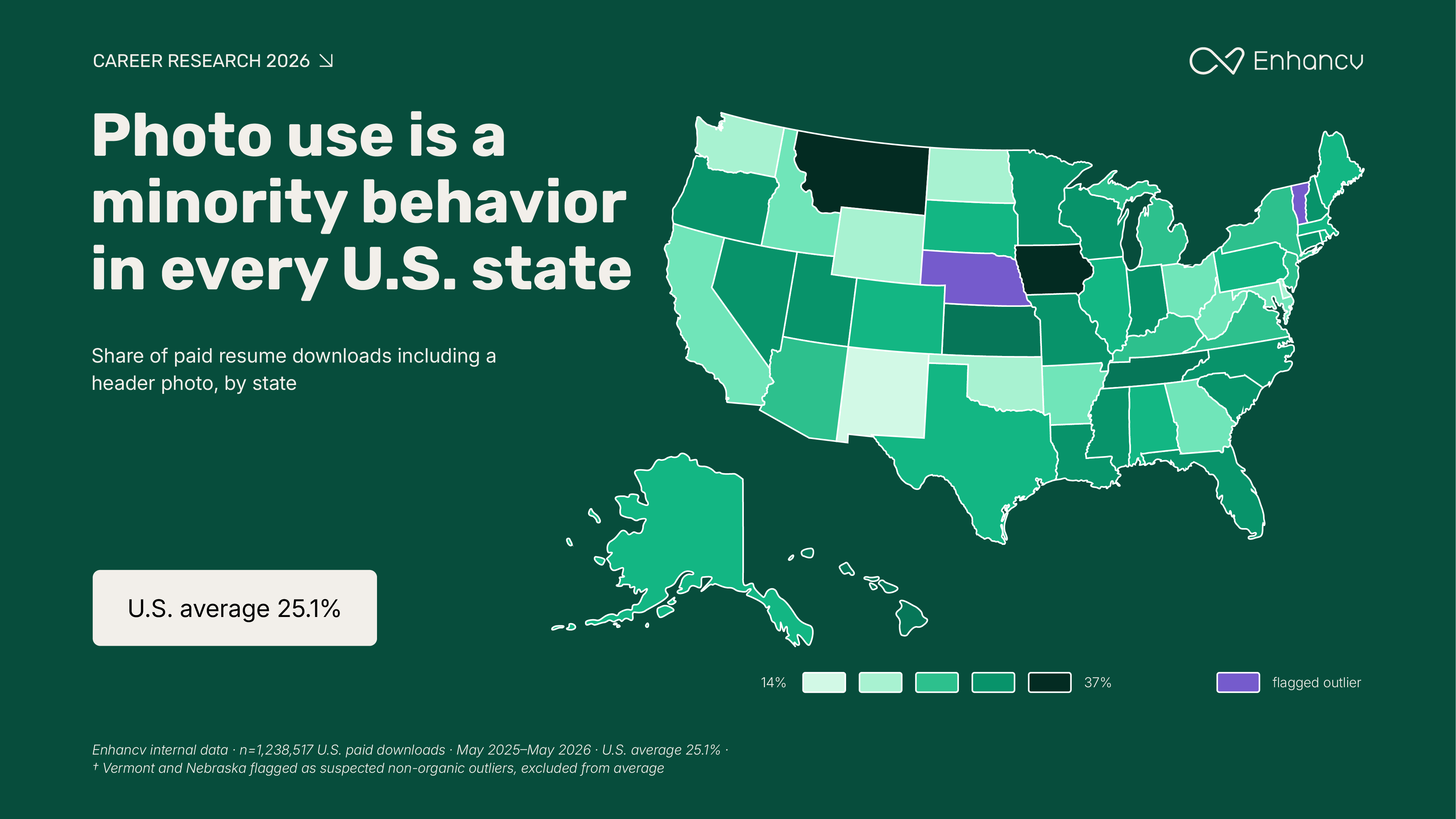 Photo use is a minority behavior in every U.S. state