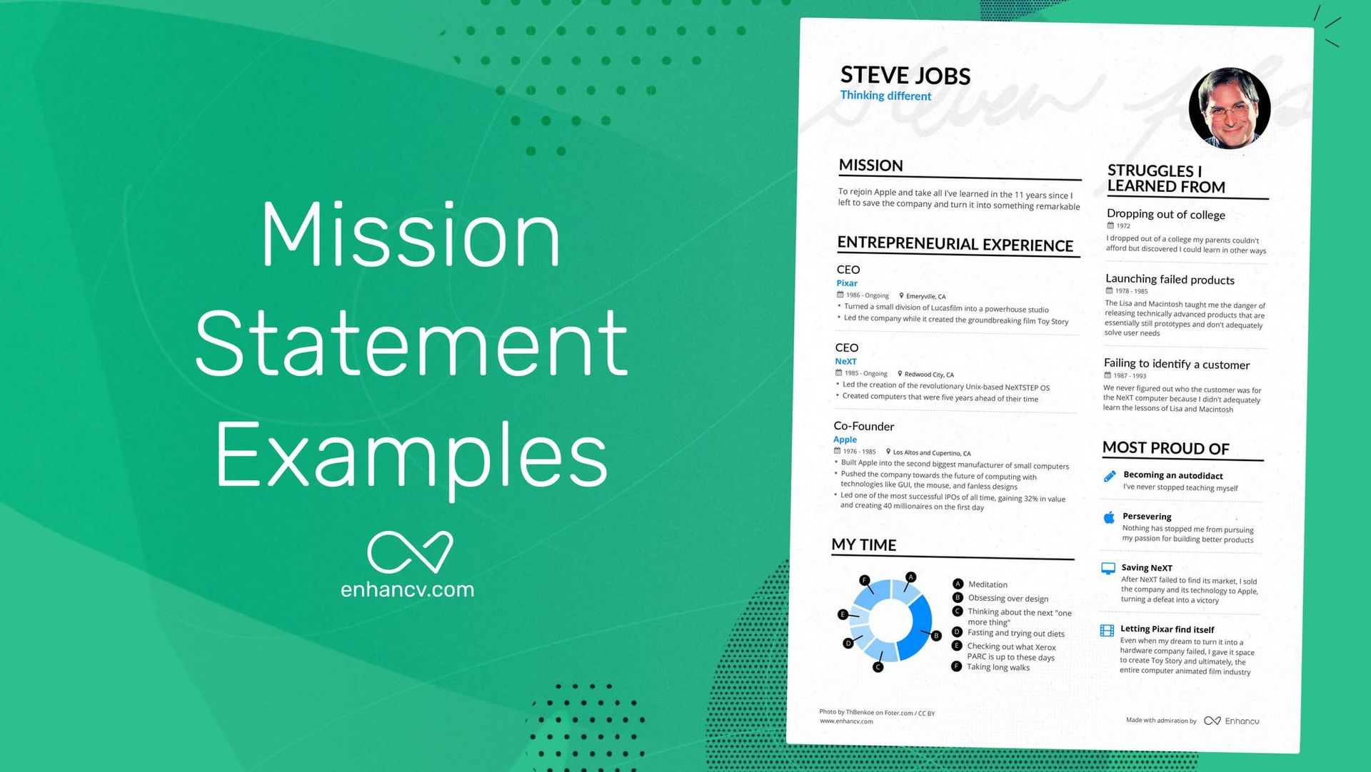 Step-by-Step Guide to Why and How to Write a Personal Mission Statement